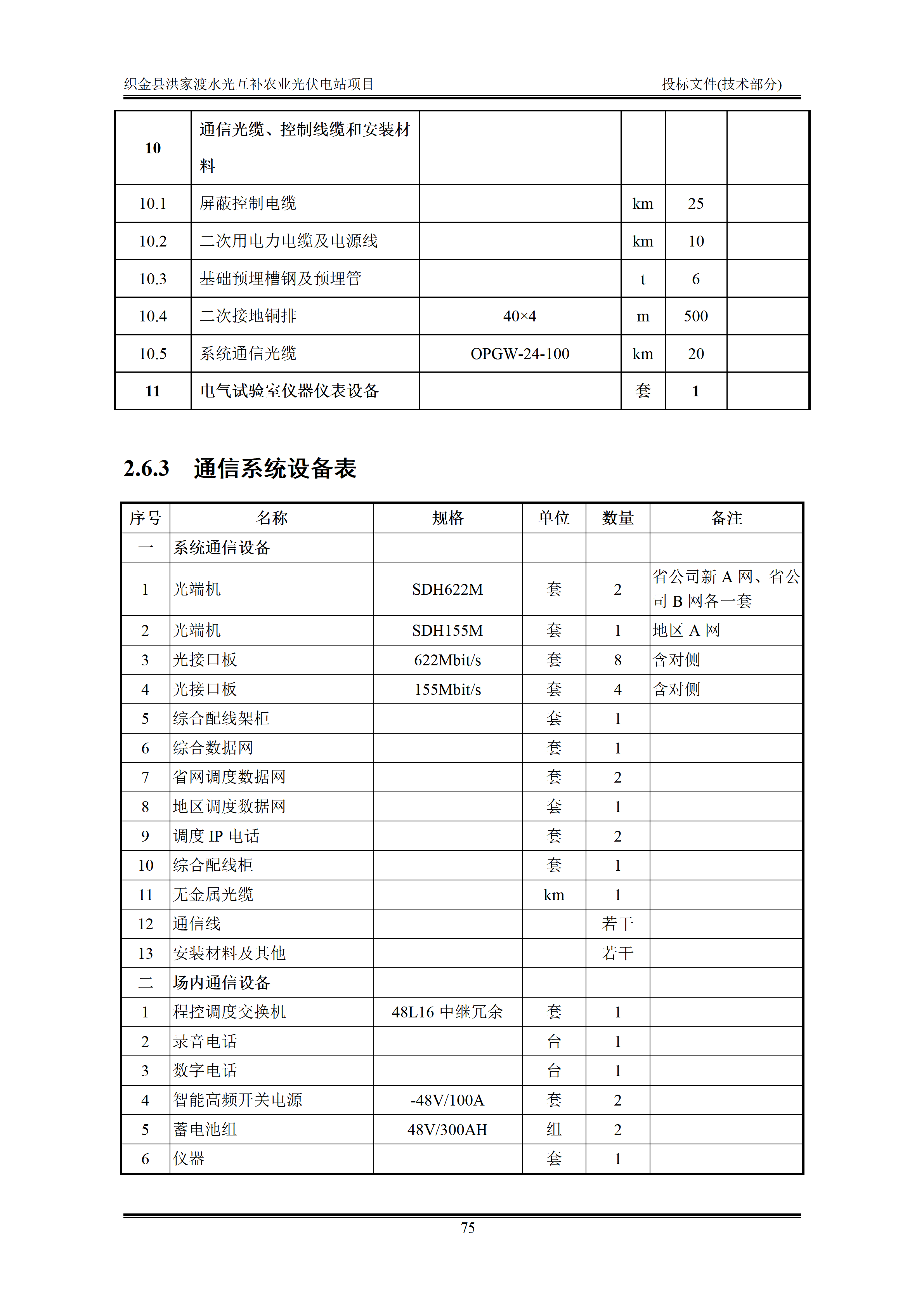 300MWp光伏发电项目投标文件技术部分_78.png