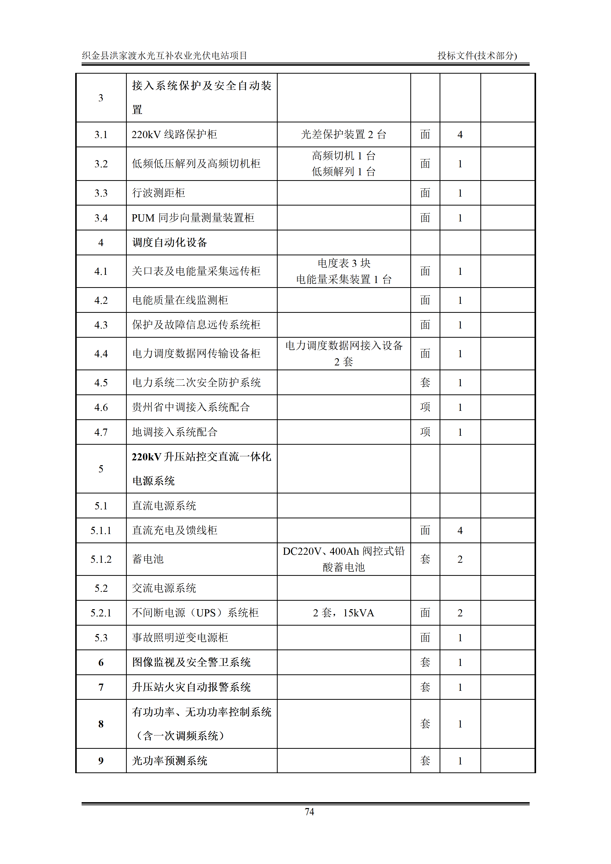 300MWp光伏发电项目投标文件技术部分_77.png
