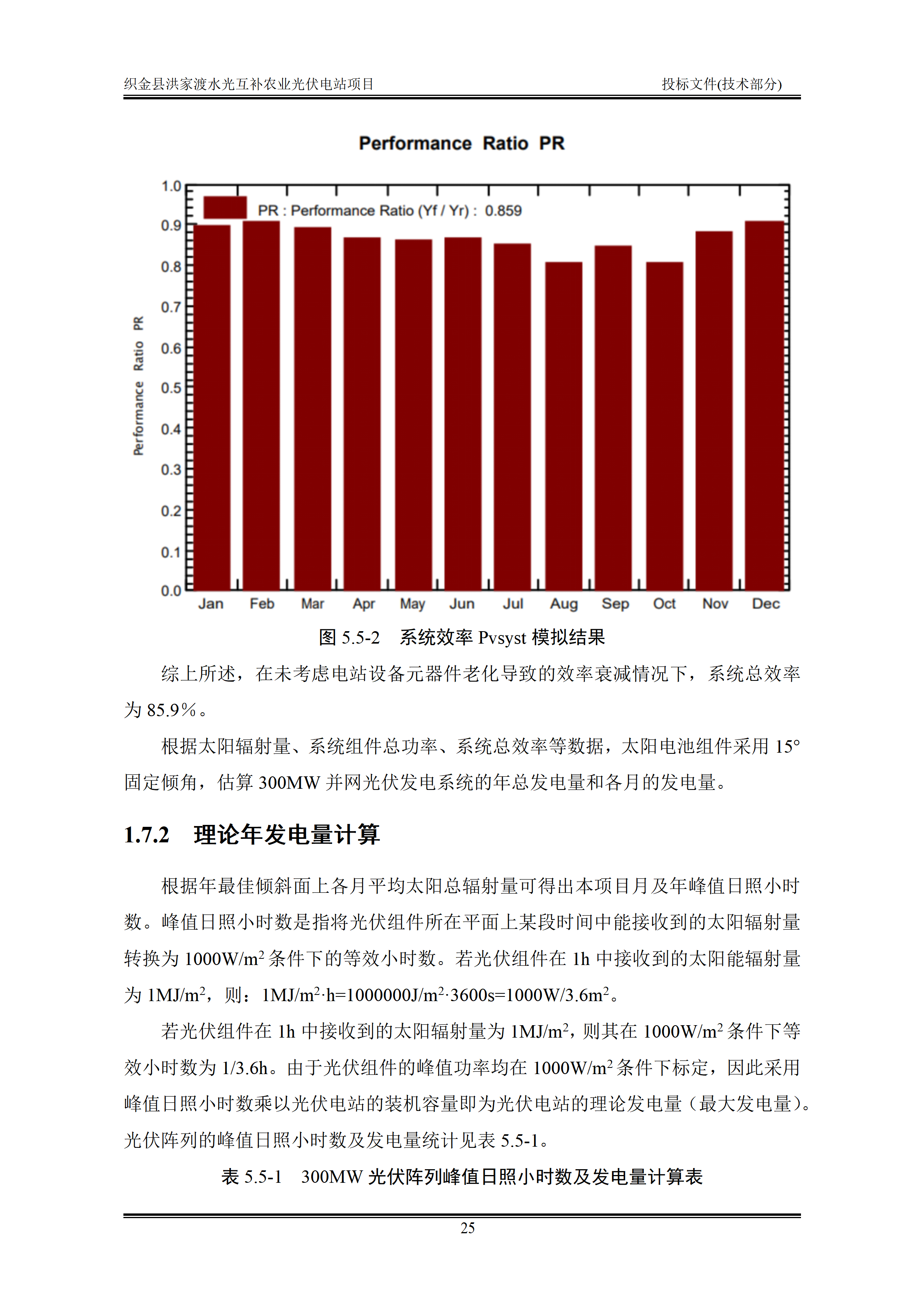 300MWp光伏发电项目投标文件技术部分_28.png