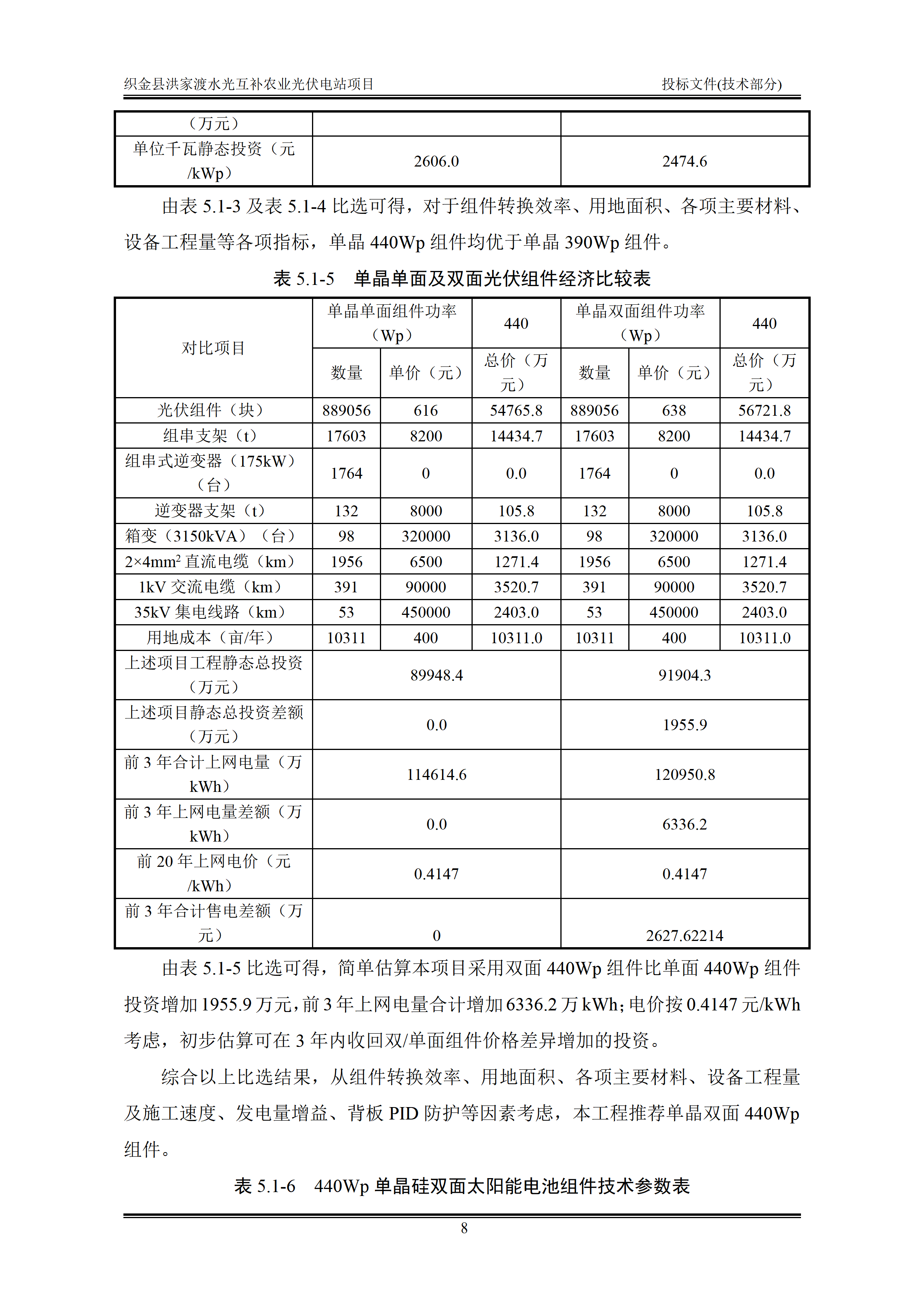 300MWp光伏发电项目投标文件技术部分_11.png