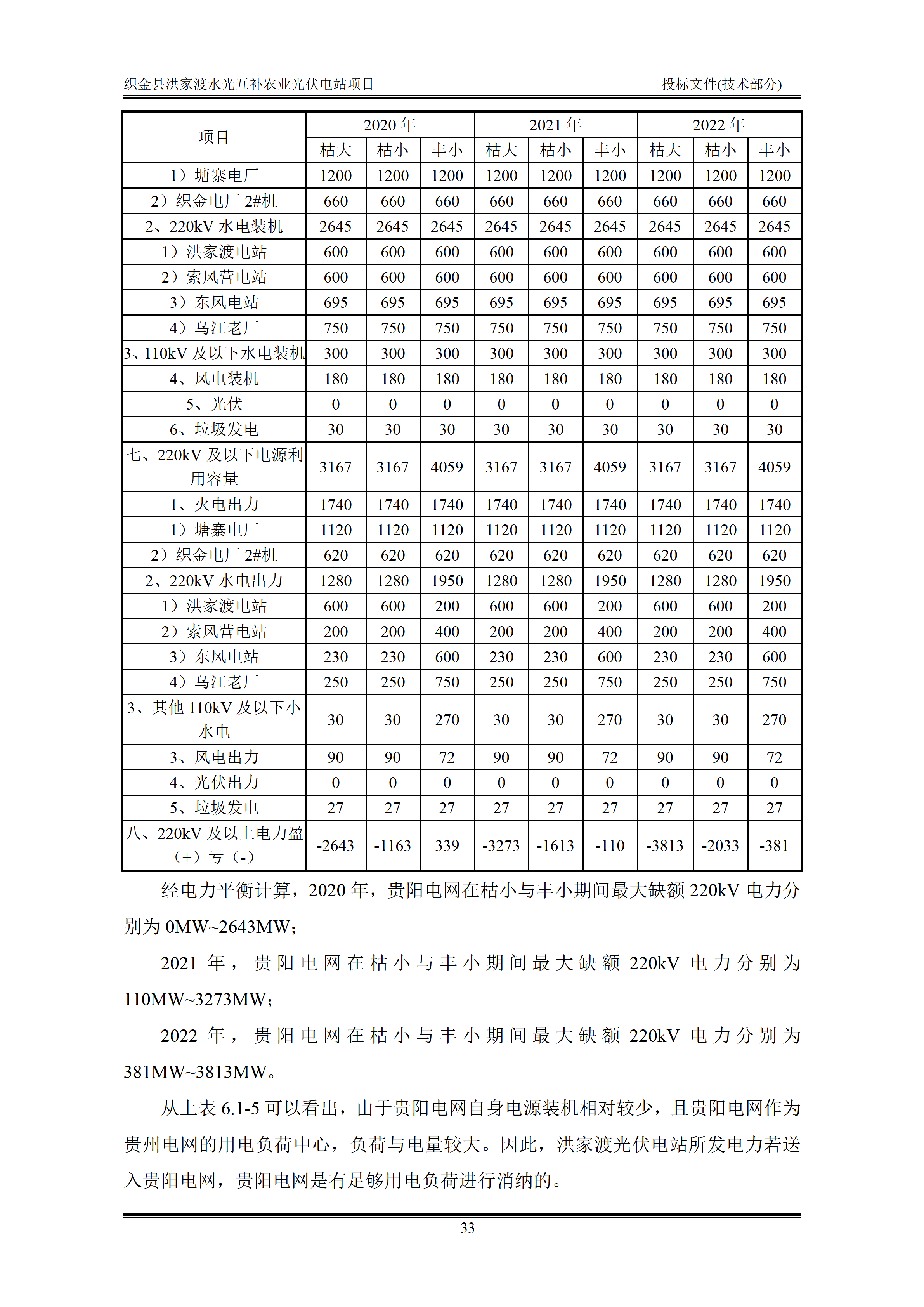 300MWp光伏发电项目投标文件技术部分_36.png