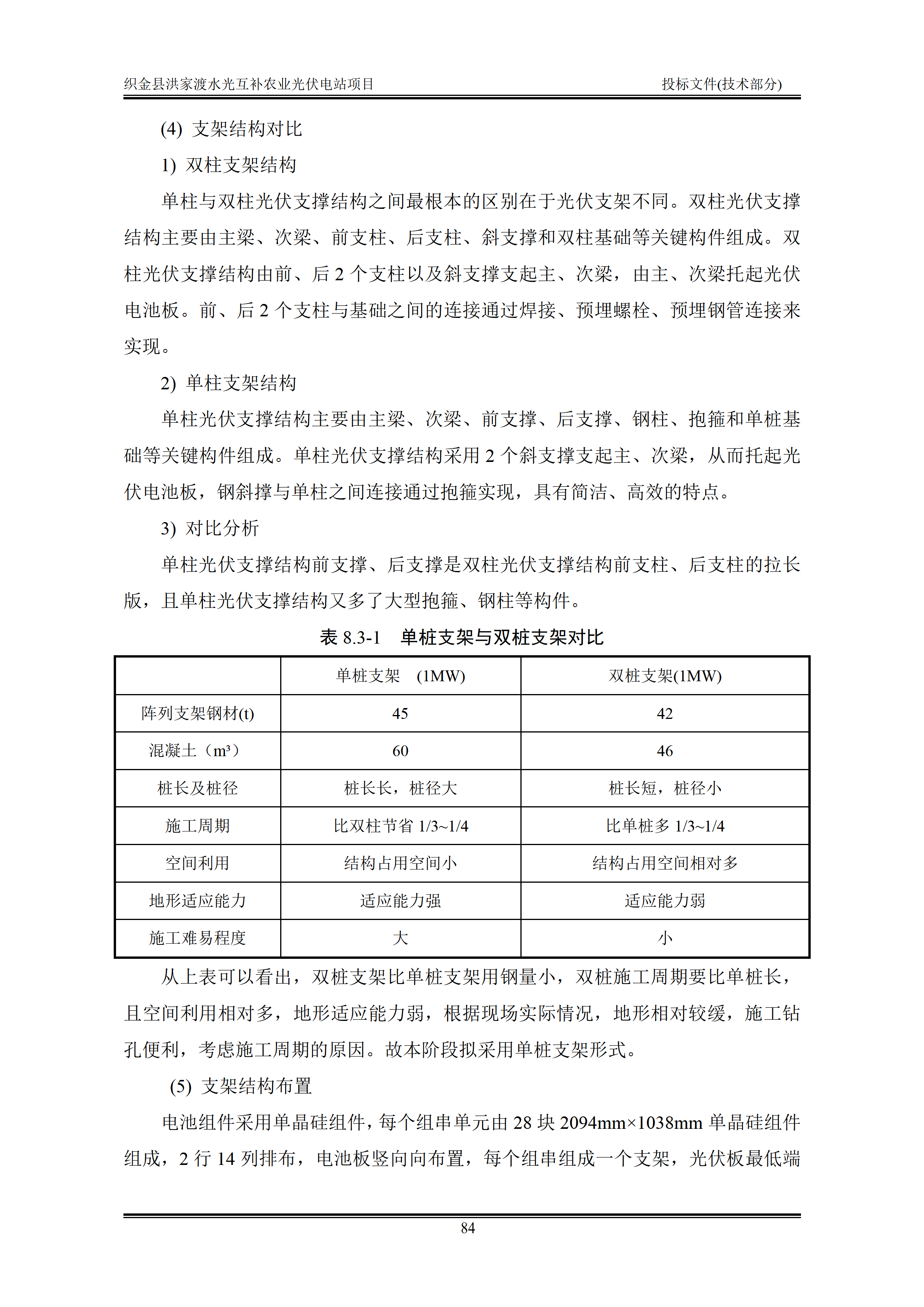300MWp光伏发电项目投标文件技术部分_87.png