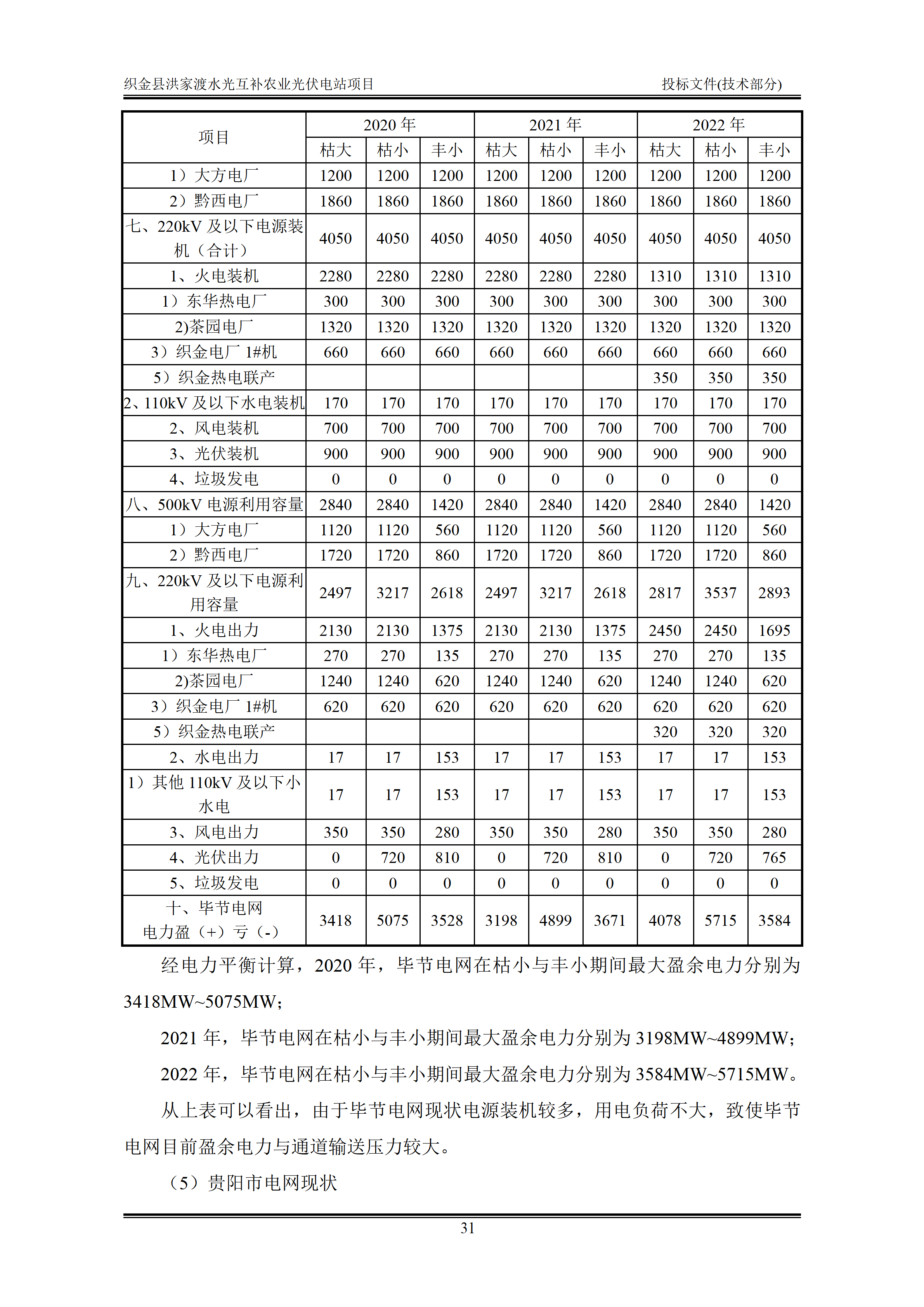 300MWp光伏发电项目投标文件技术部分_34.png
