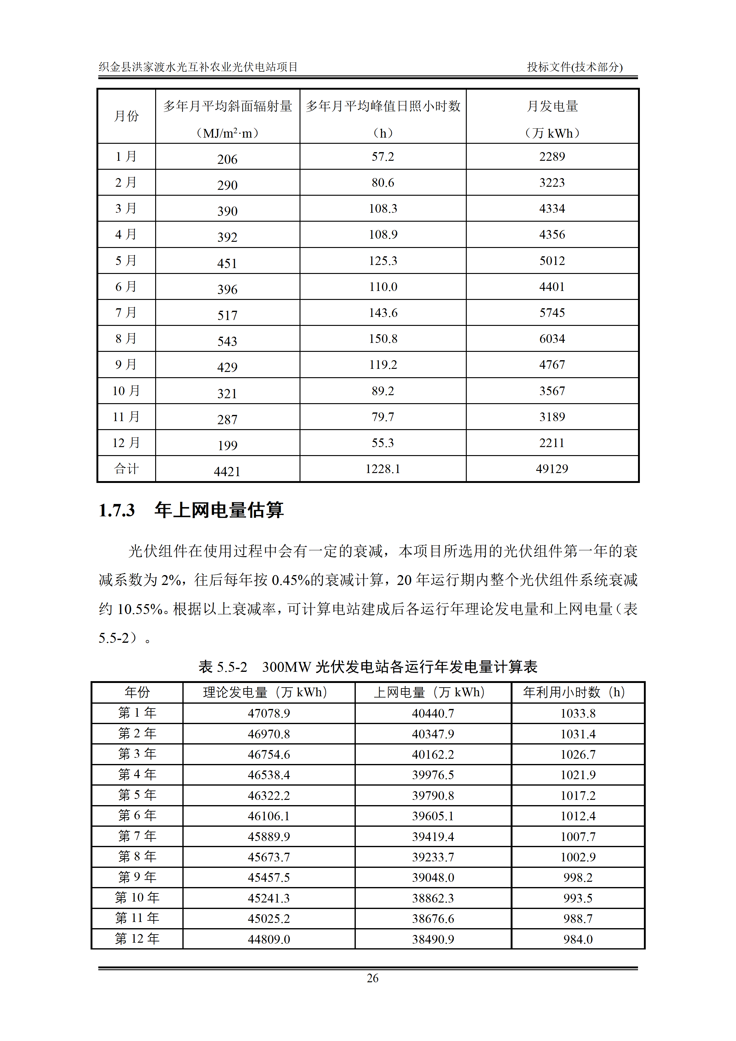 300MWp光伏发电项目投标文件技术部分_29.png