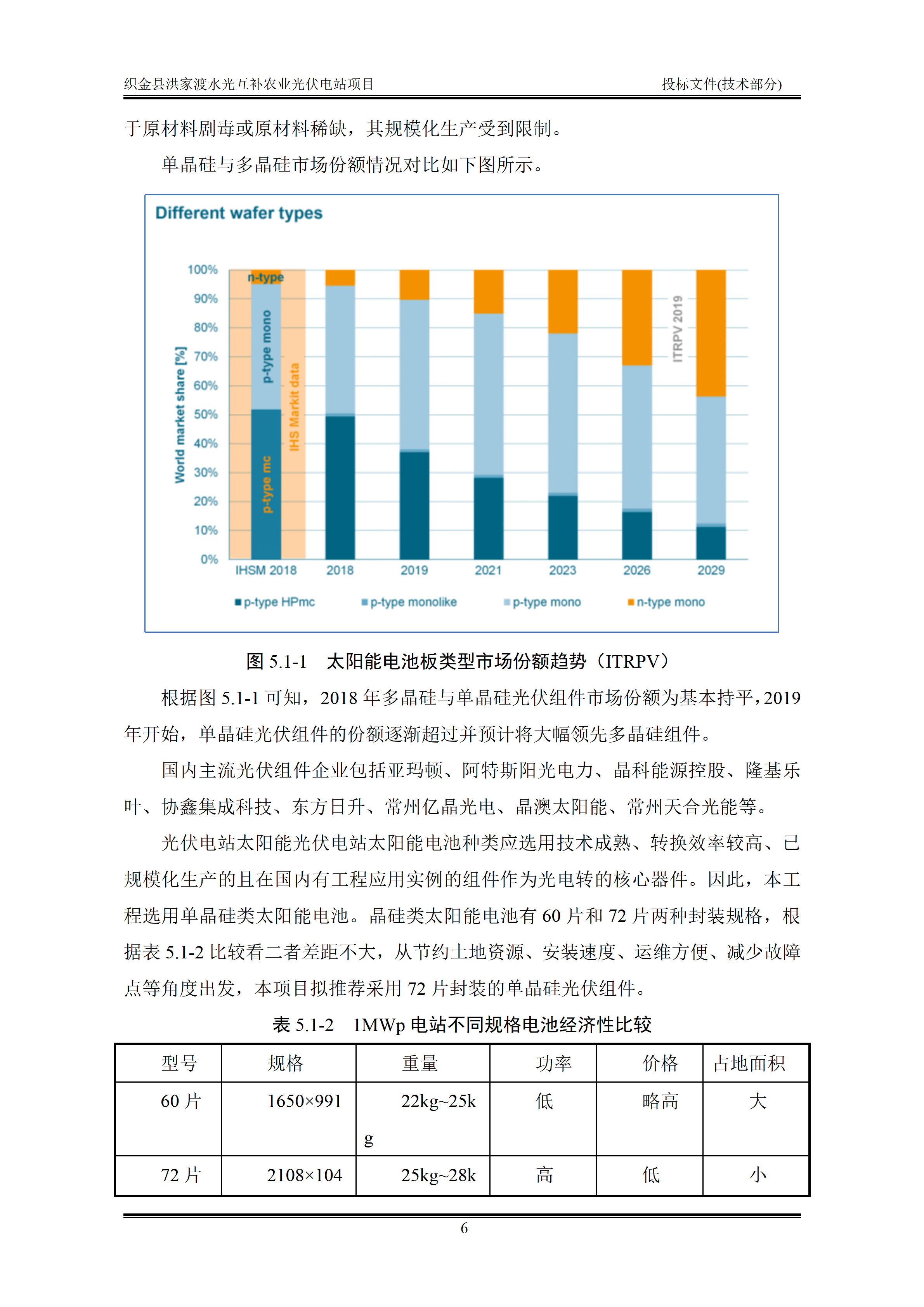 300MWp光伏发电项目投标文件技术部分_09.png
