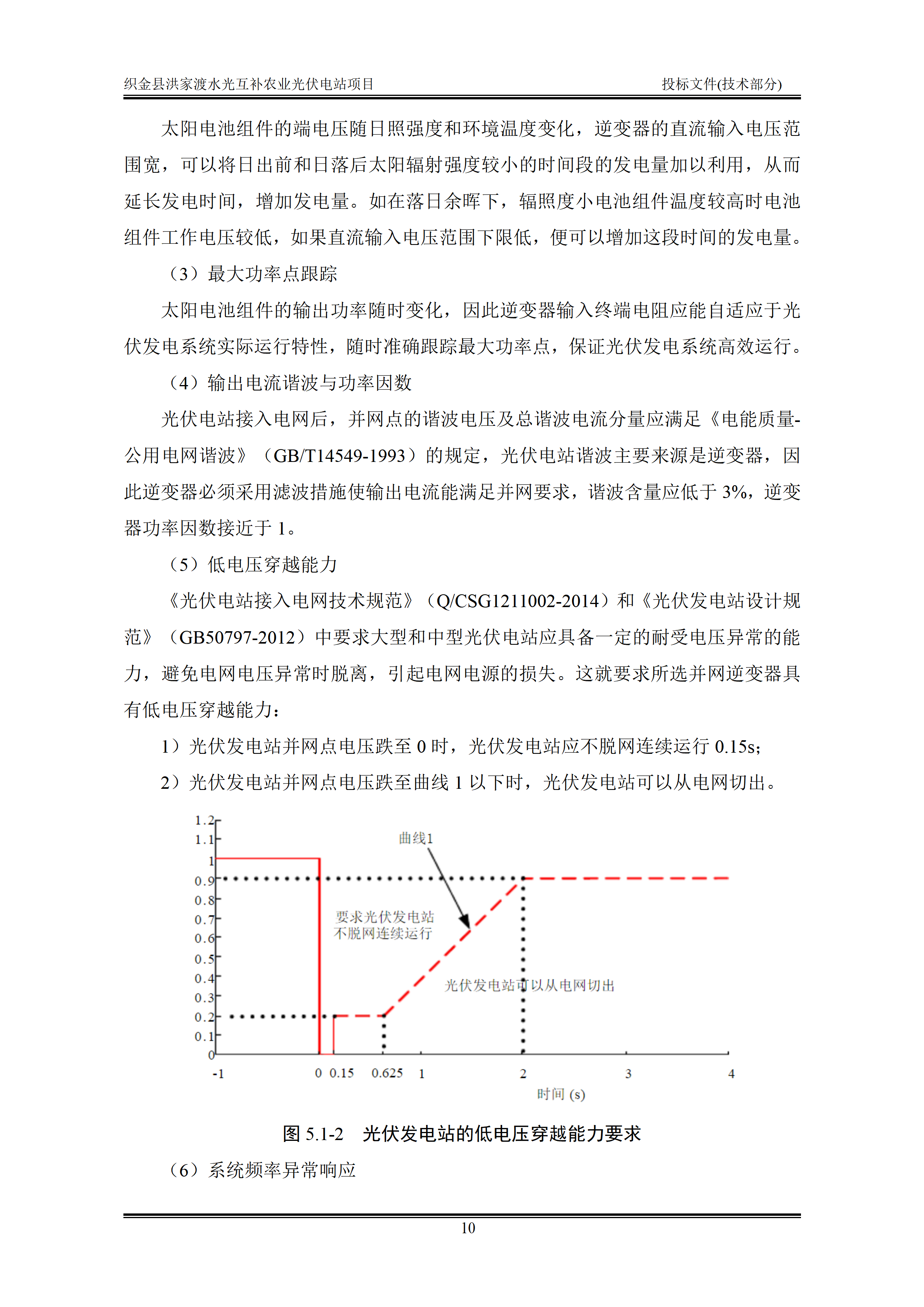 300MWp光伏发电项目投标文件技术部分_13.png