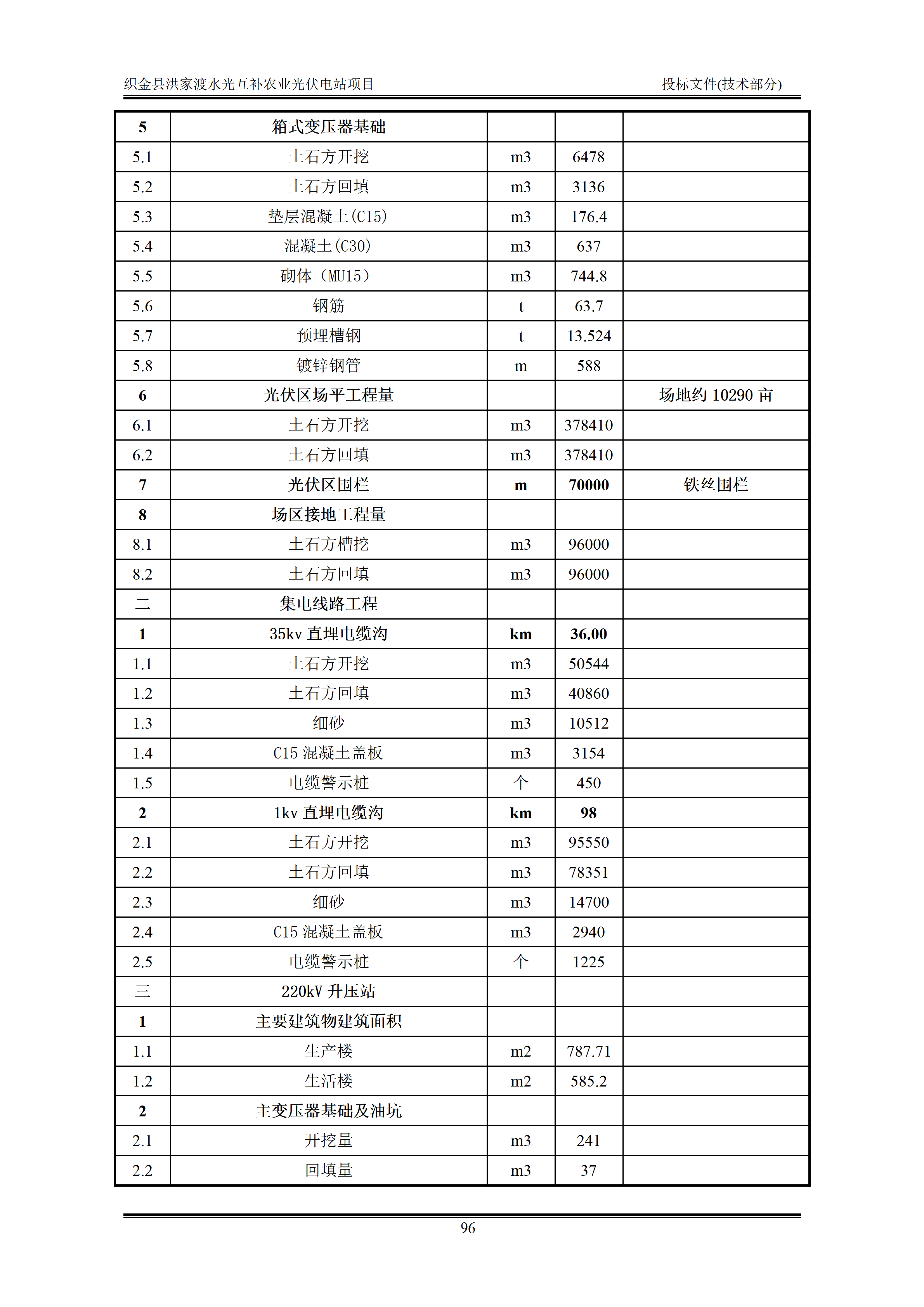 300MWp光伏发电项目投标文件技术部分_99.png