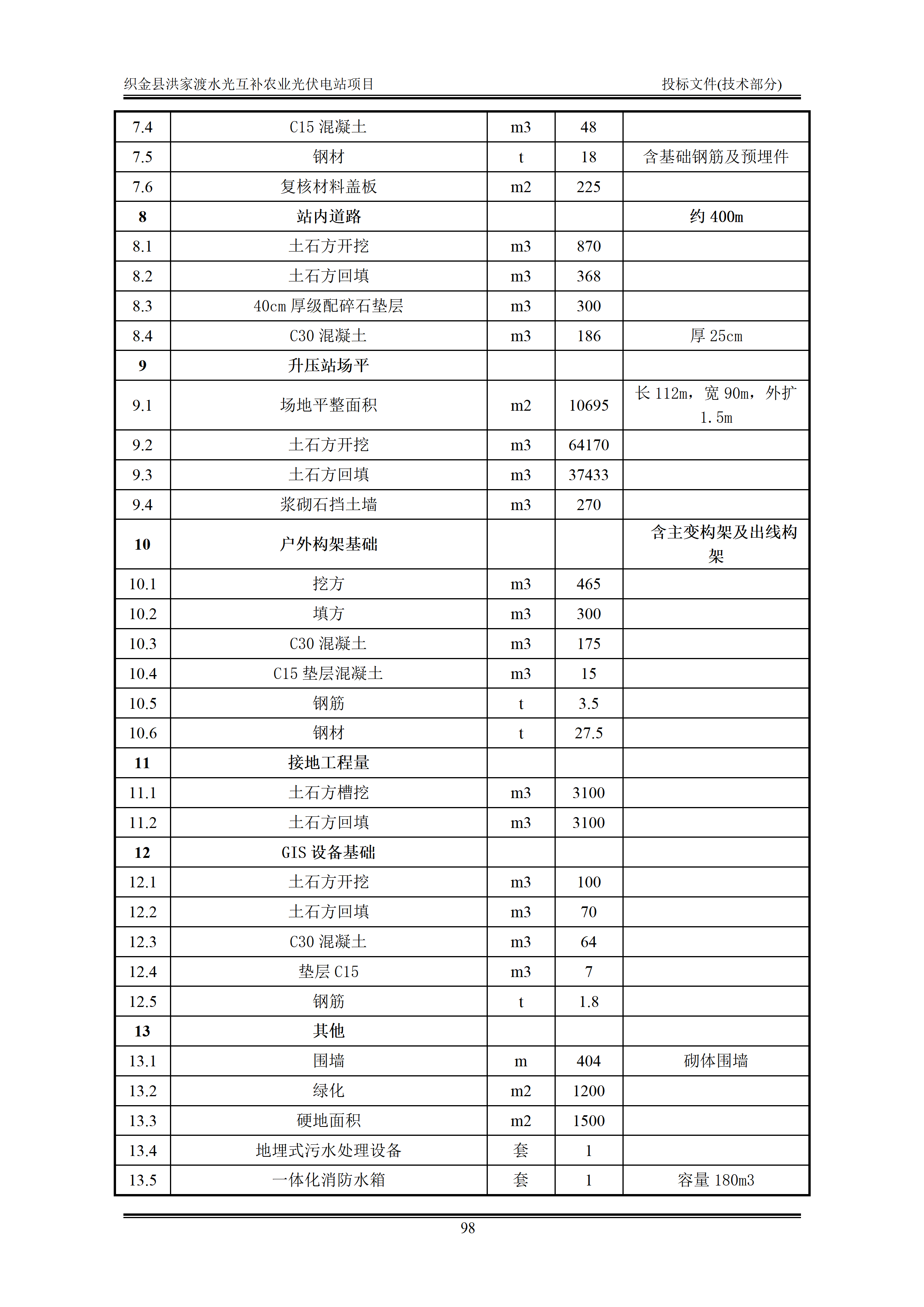 300MWp光伏发电项目投标文件技术部分_101.png