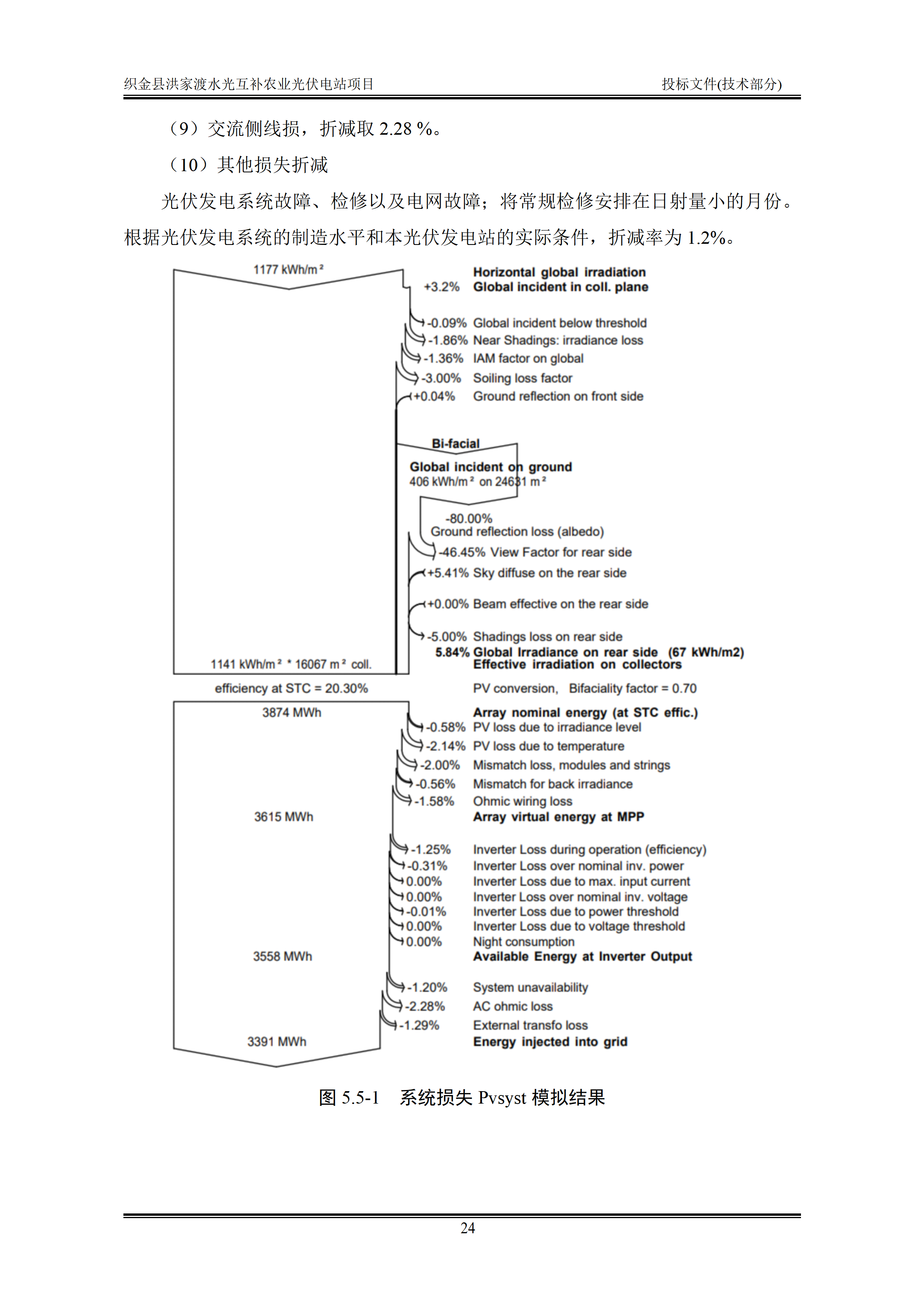 300MWp光伏发电项目投标文件技术部分_27.png