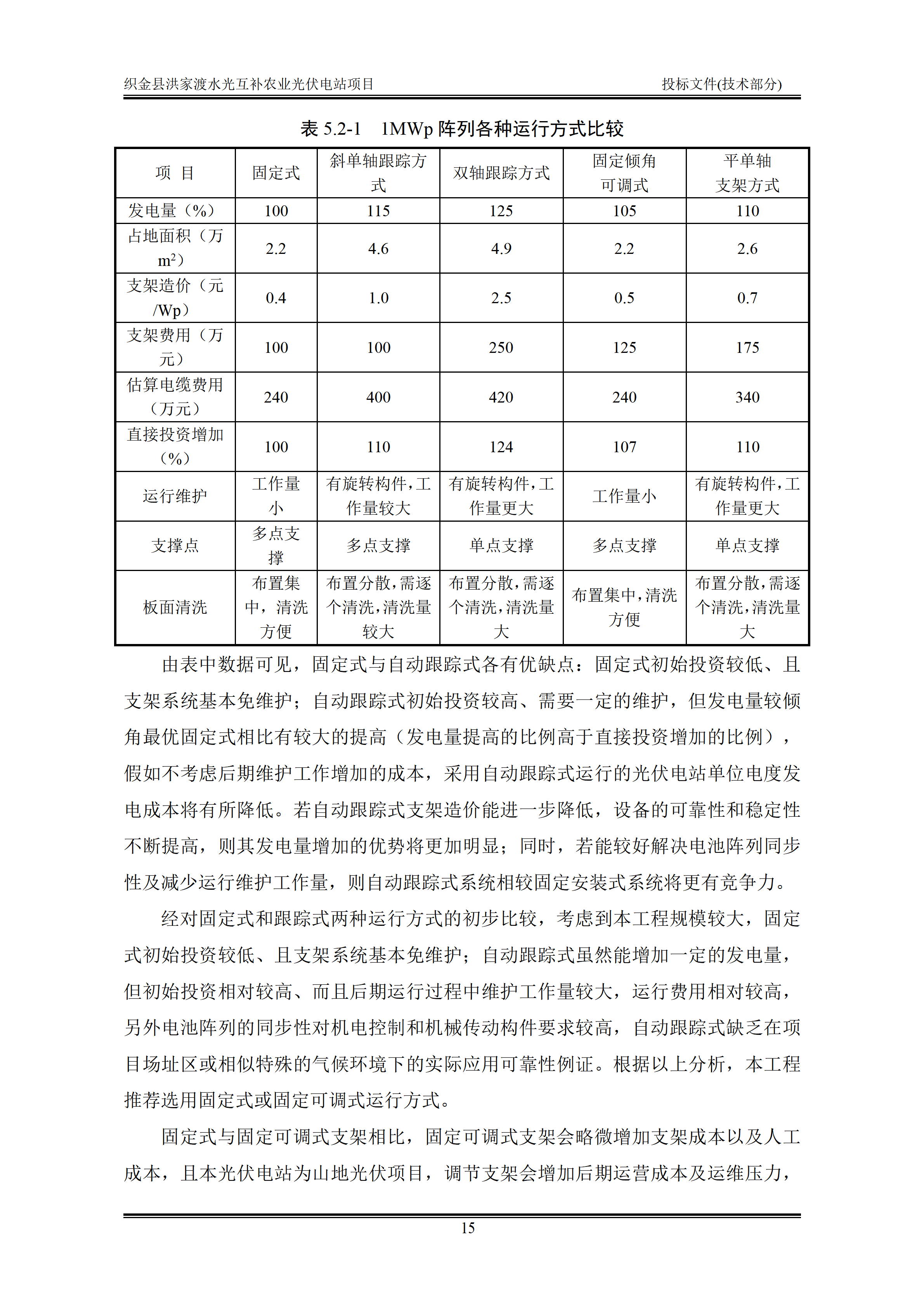300MWp光伏发电项目投标文件技术部分_18.png