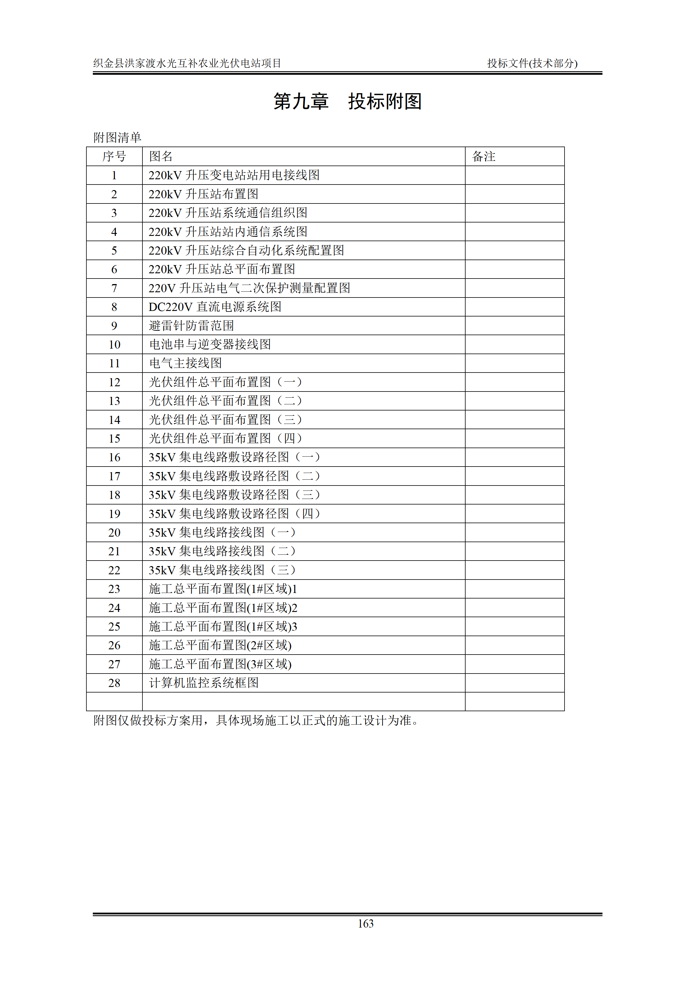 300MWp光伏发电项目投标文件技术部分_166.png