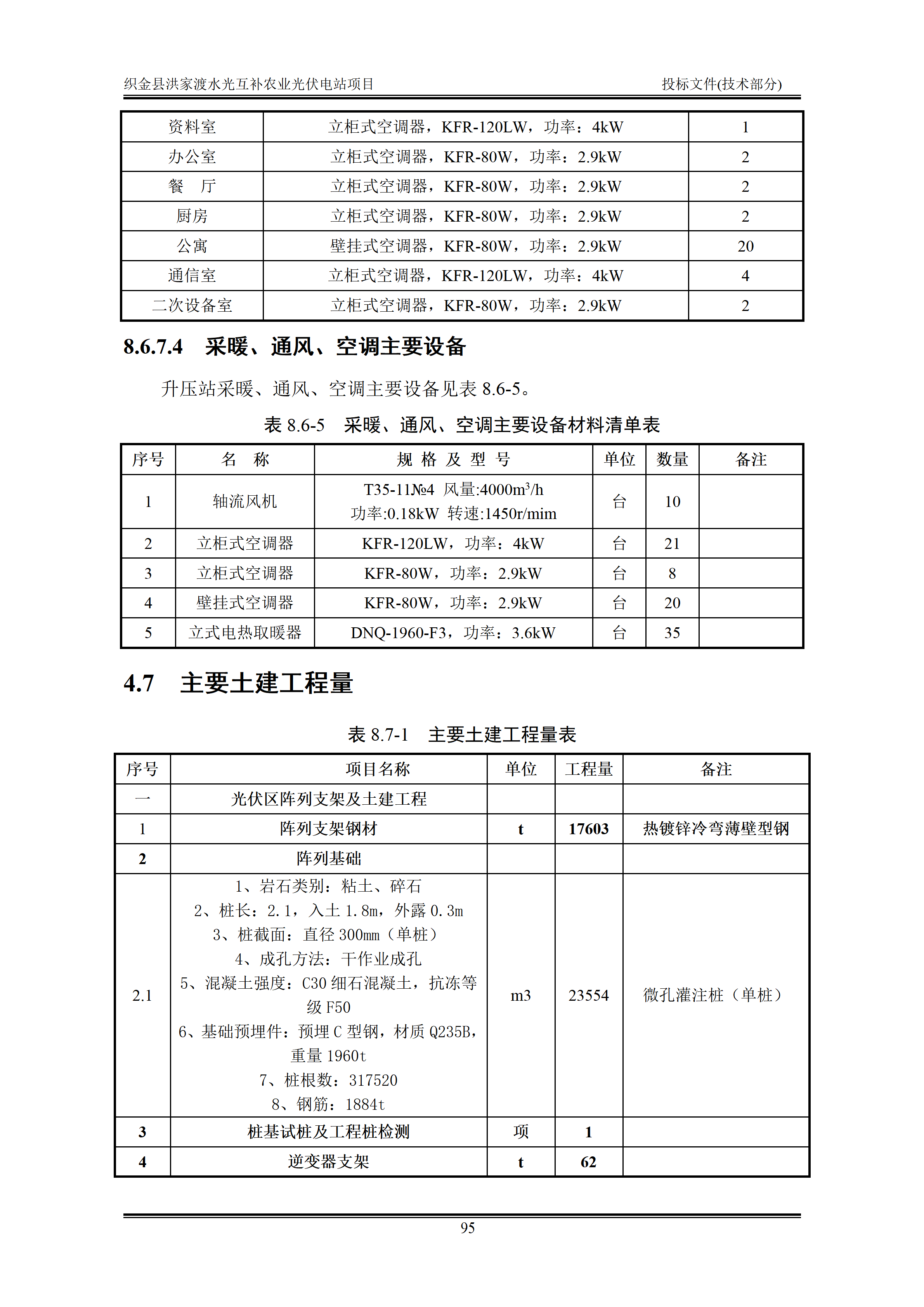 300MWp光伏发电项目投标文件技术部分_98.png