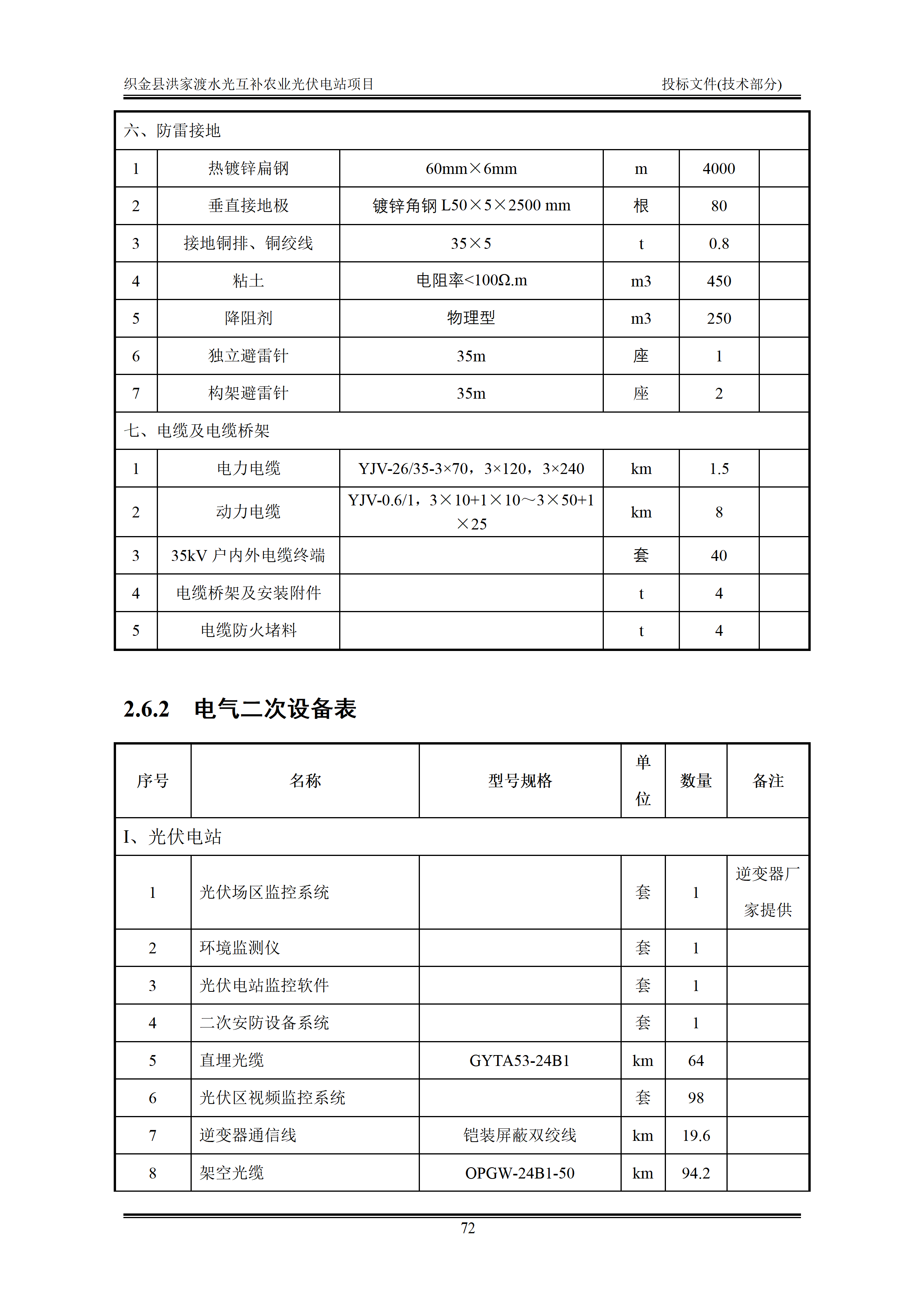 300MWp光伏发电项目投标文件技术部分_75.png