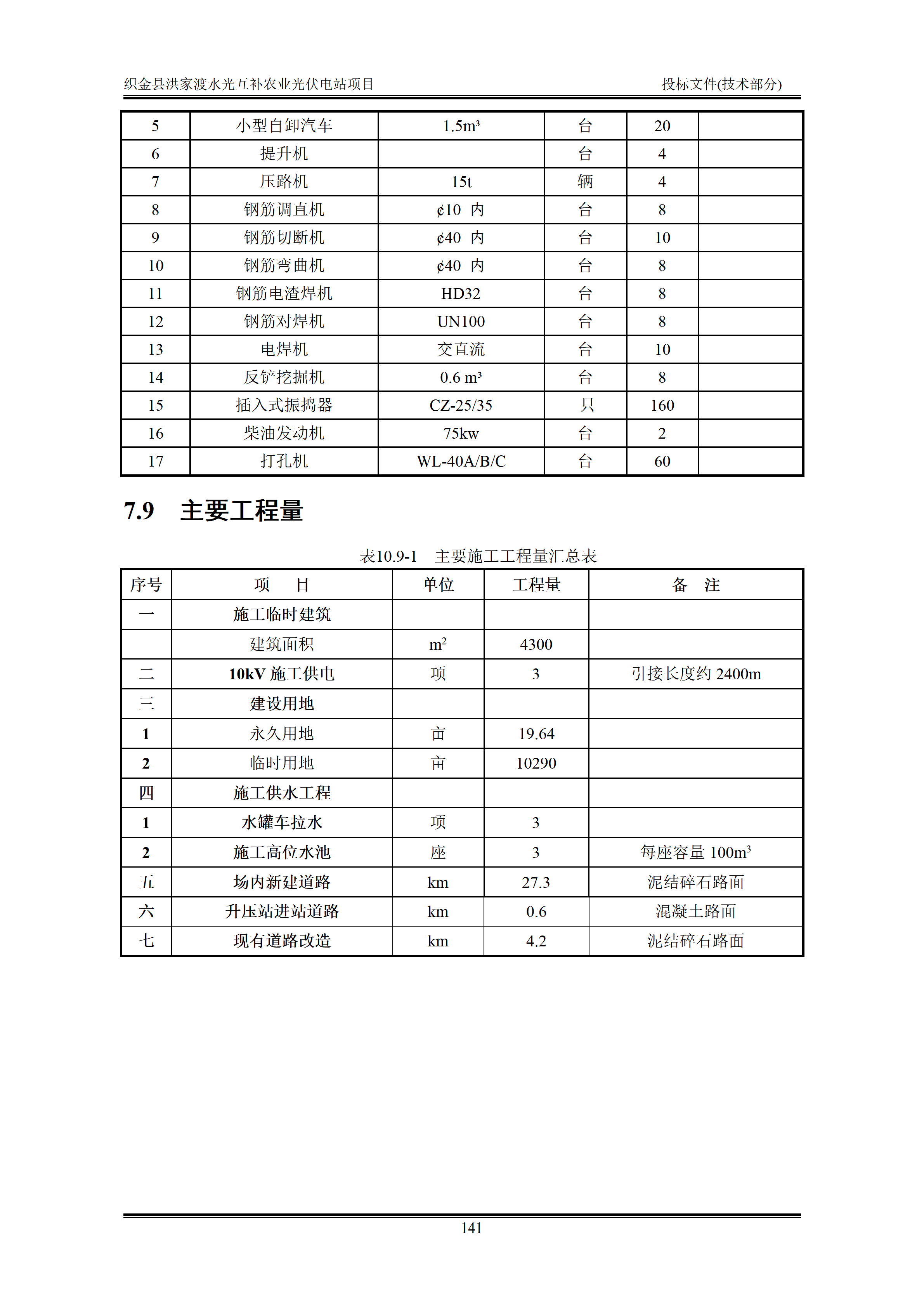 300MWp光伏发电项目投标文件技术部分_144.png