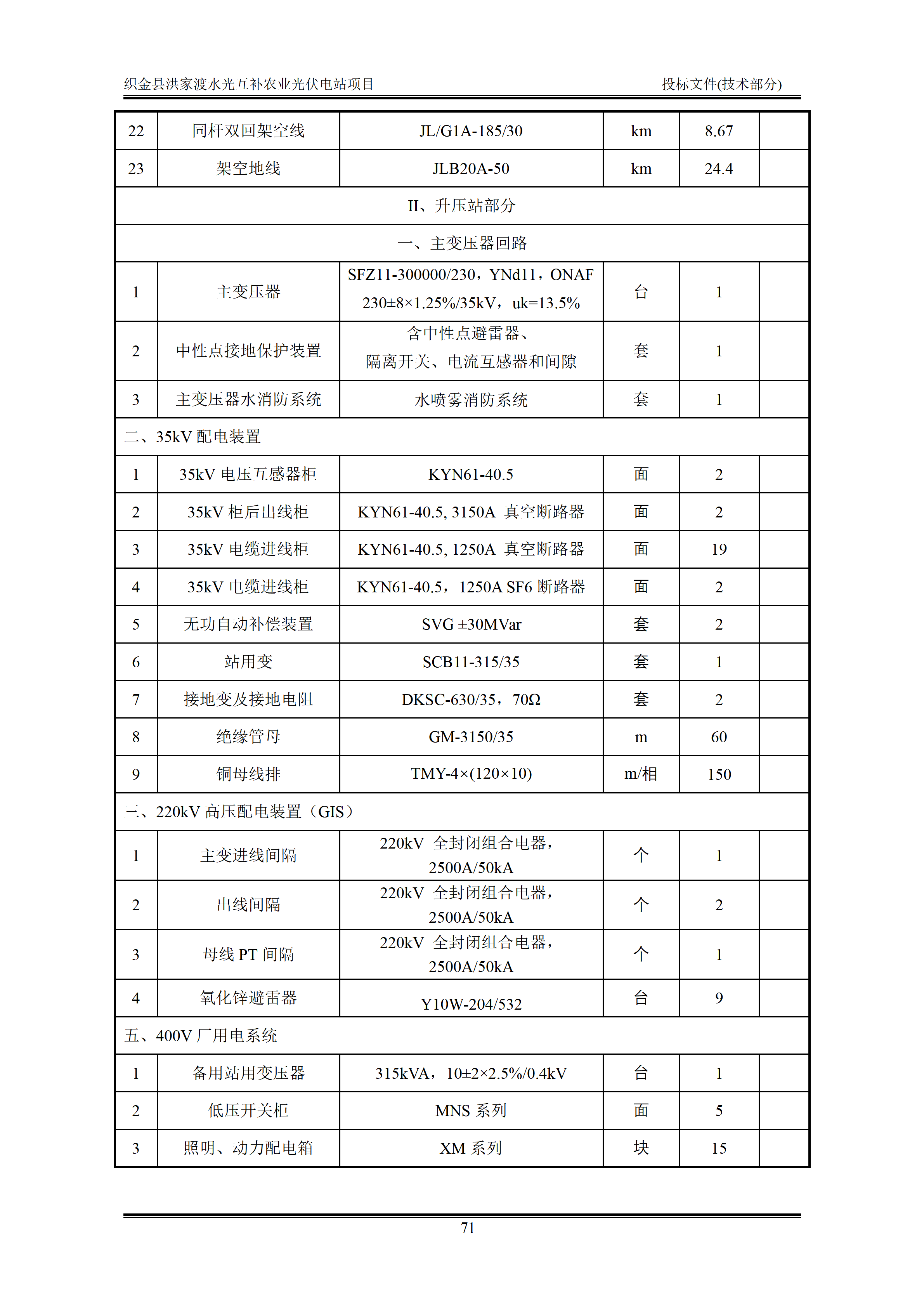 300MWp光伏发电项目投标文件技术部分_74.png