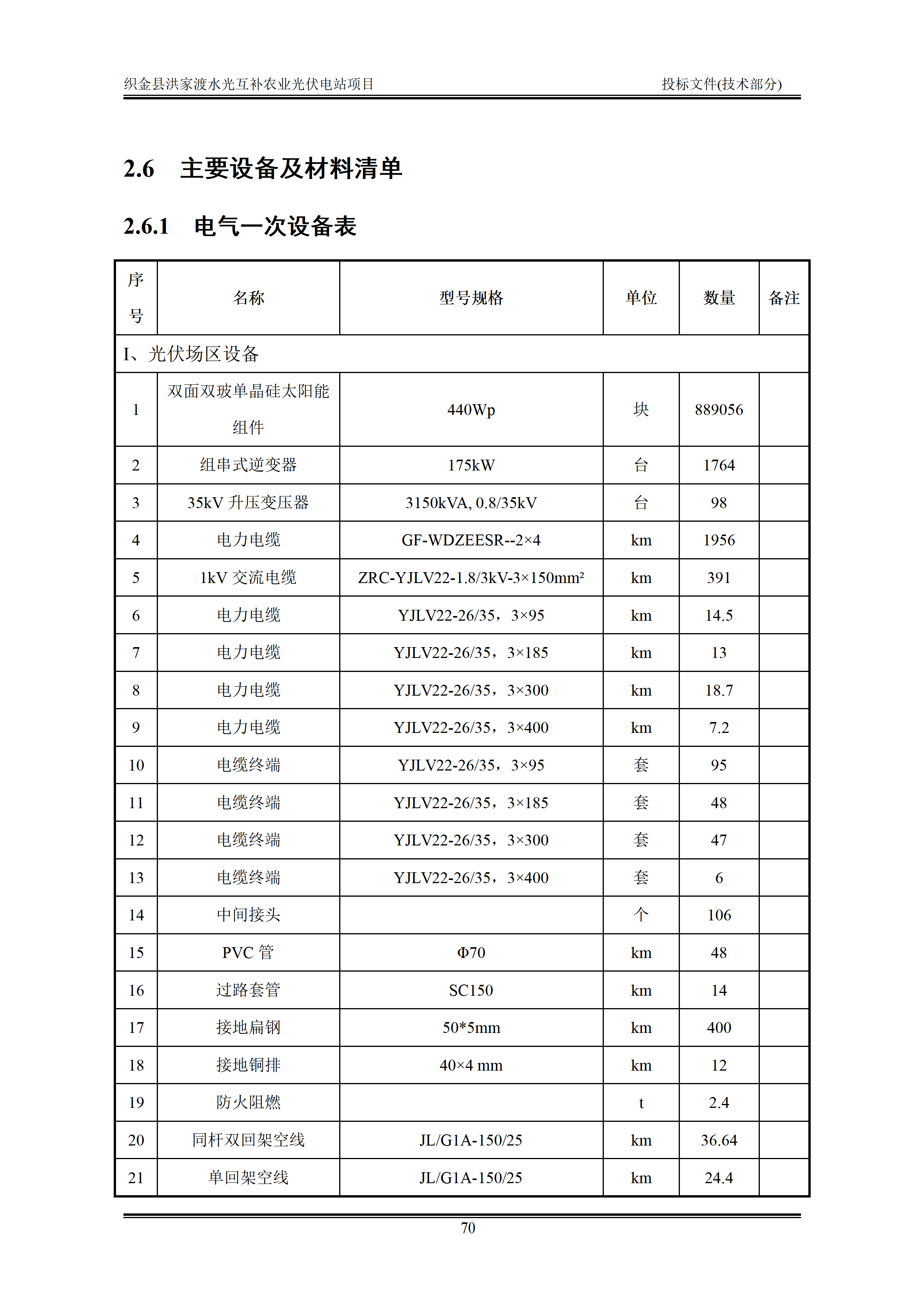 300MWp光伏发电项目投标文件技术部分_73.png