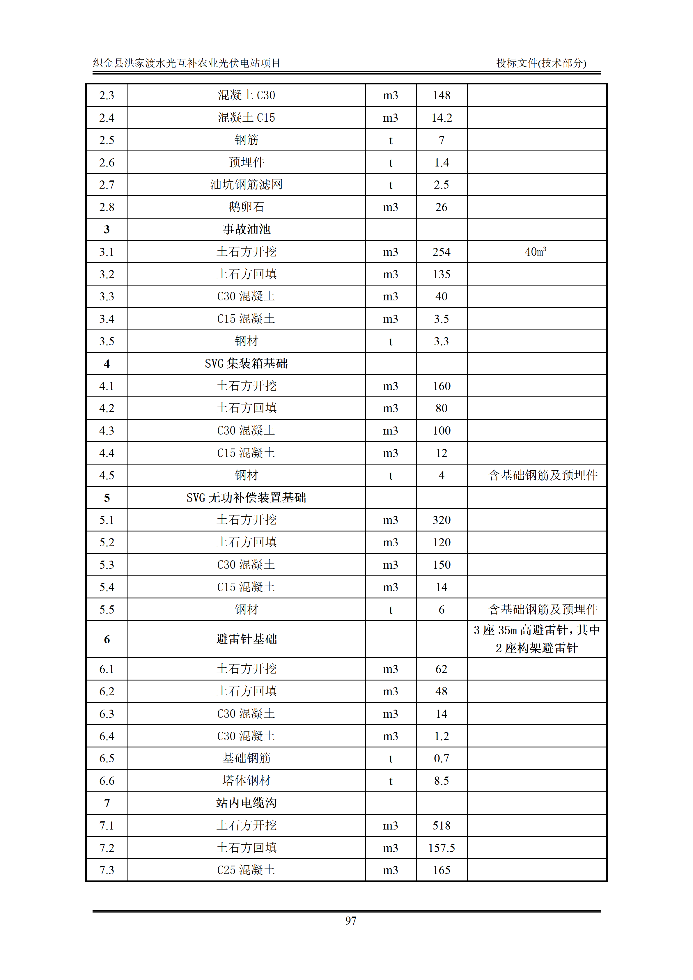 300MWp光伏发电项目投标文件技术部分_100.png