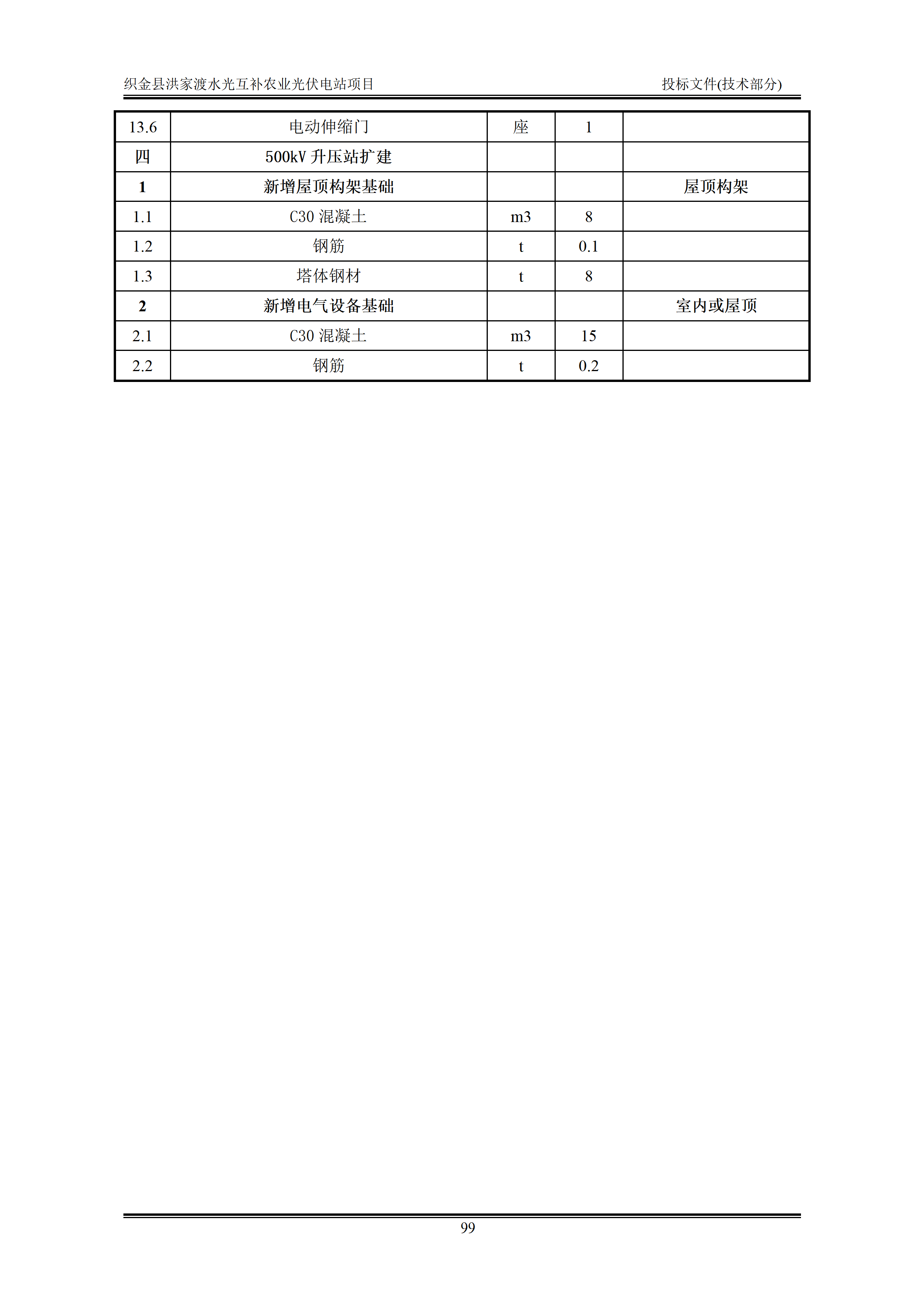300MWp光伏发电项目投标文件技术部分_102.png