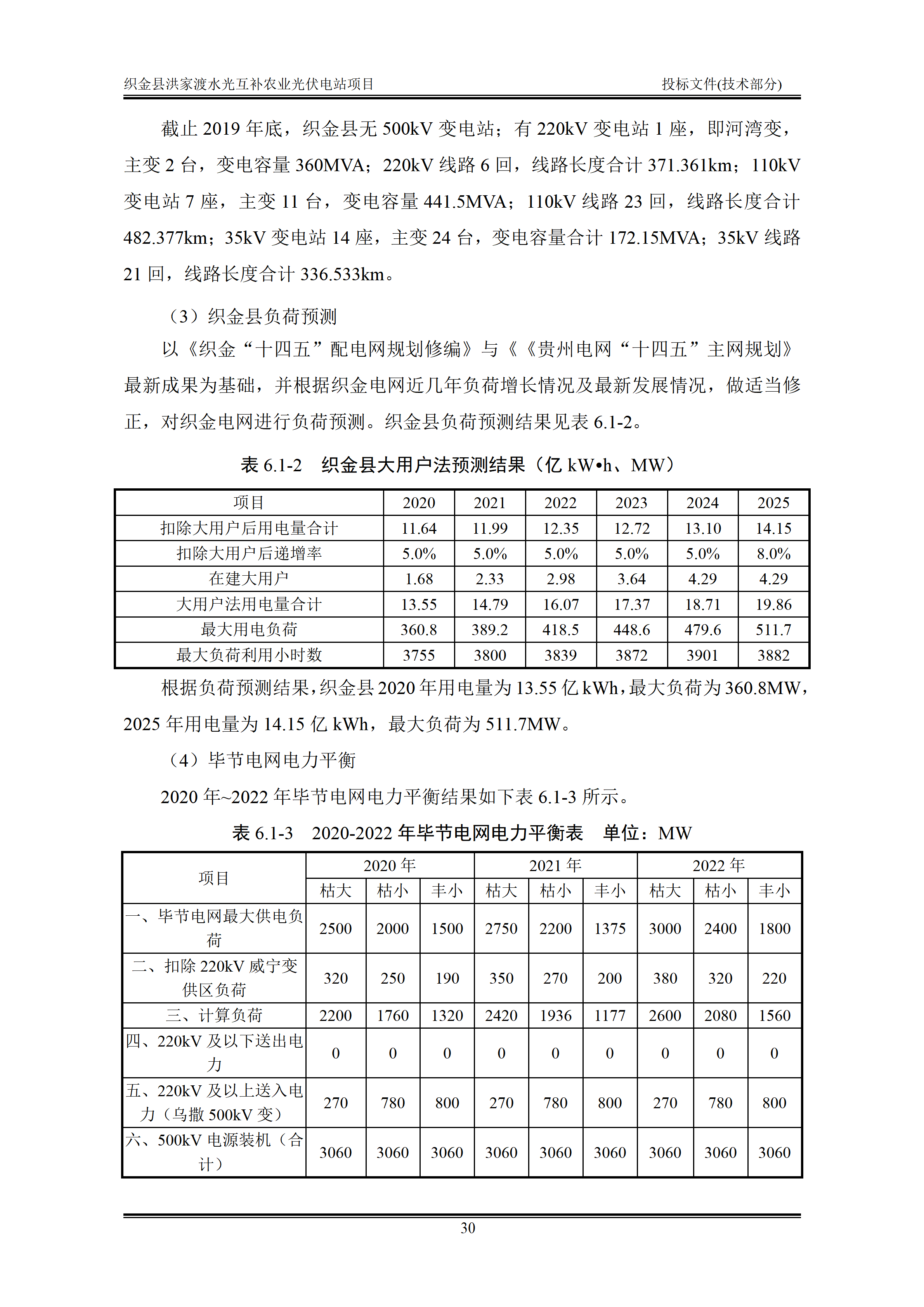 300MWp光伏发电项目投标文件技术部分_33.png
