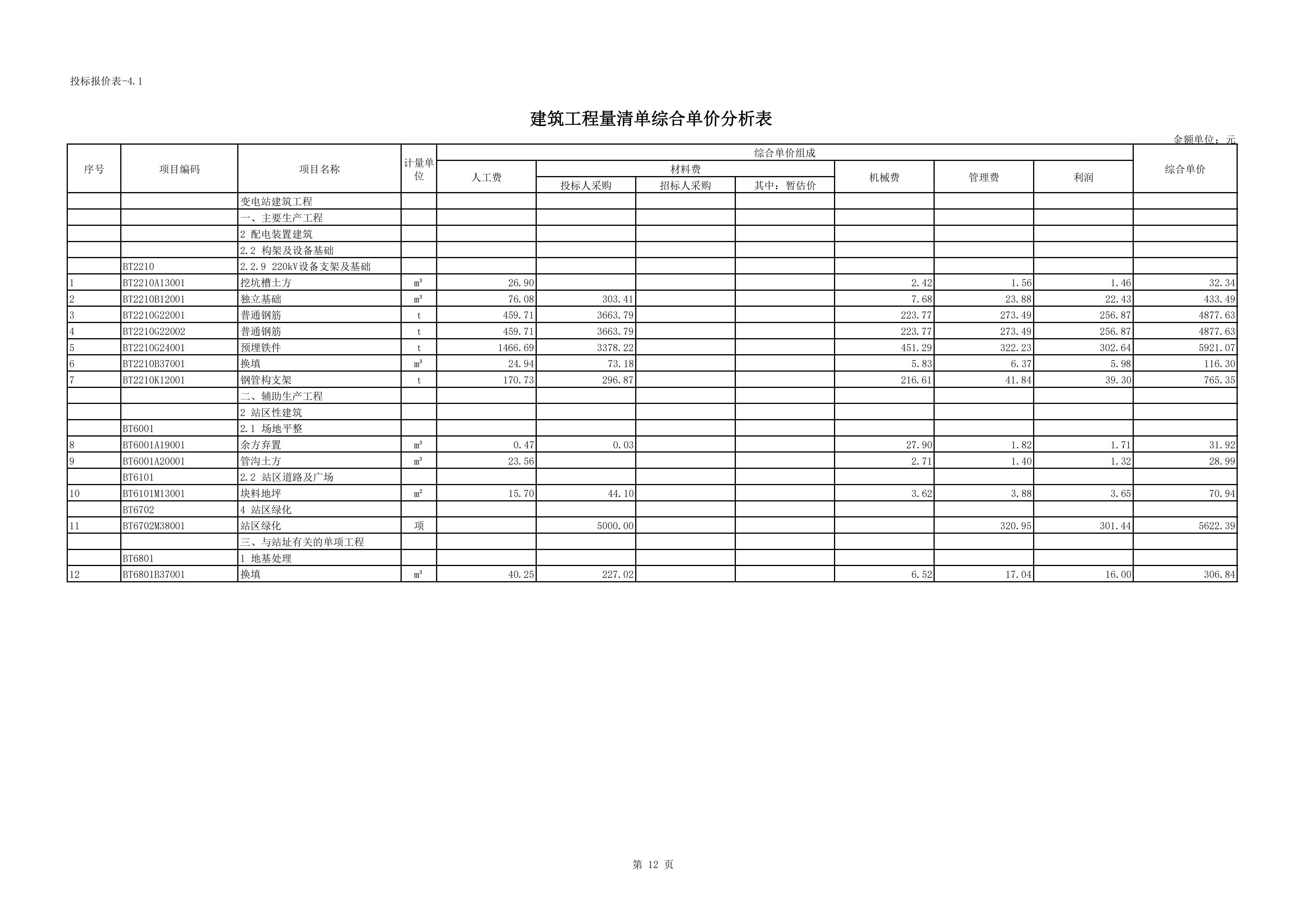 220kV变电站220kV间隔扩建工程_12.png