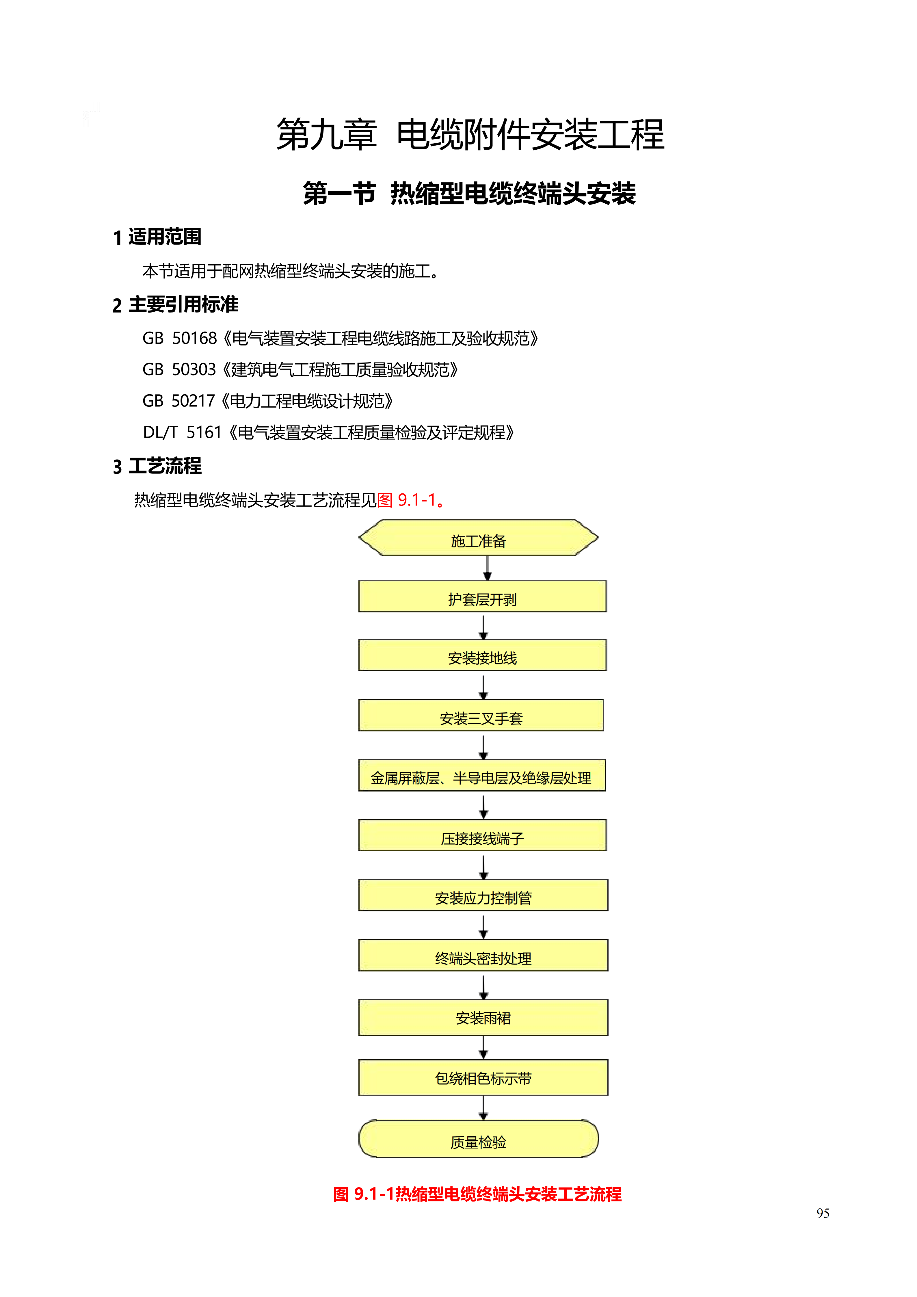 配网工程施工工艺_95.png