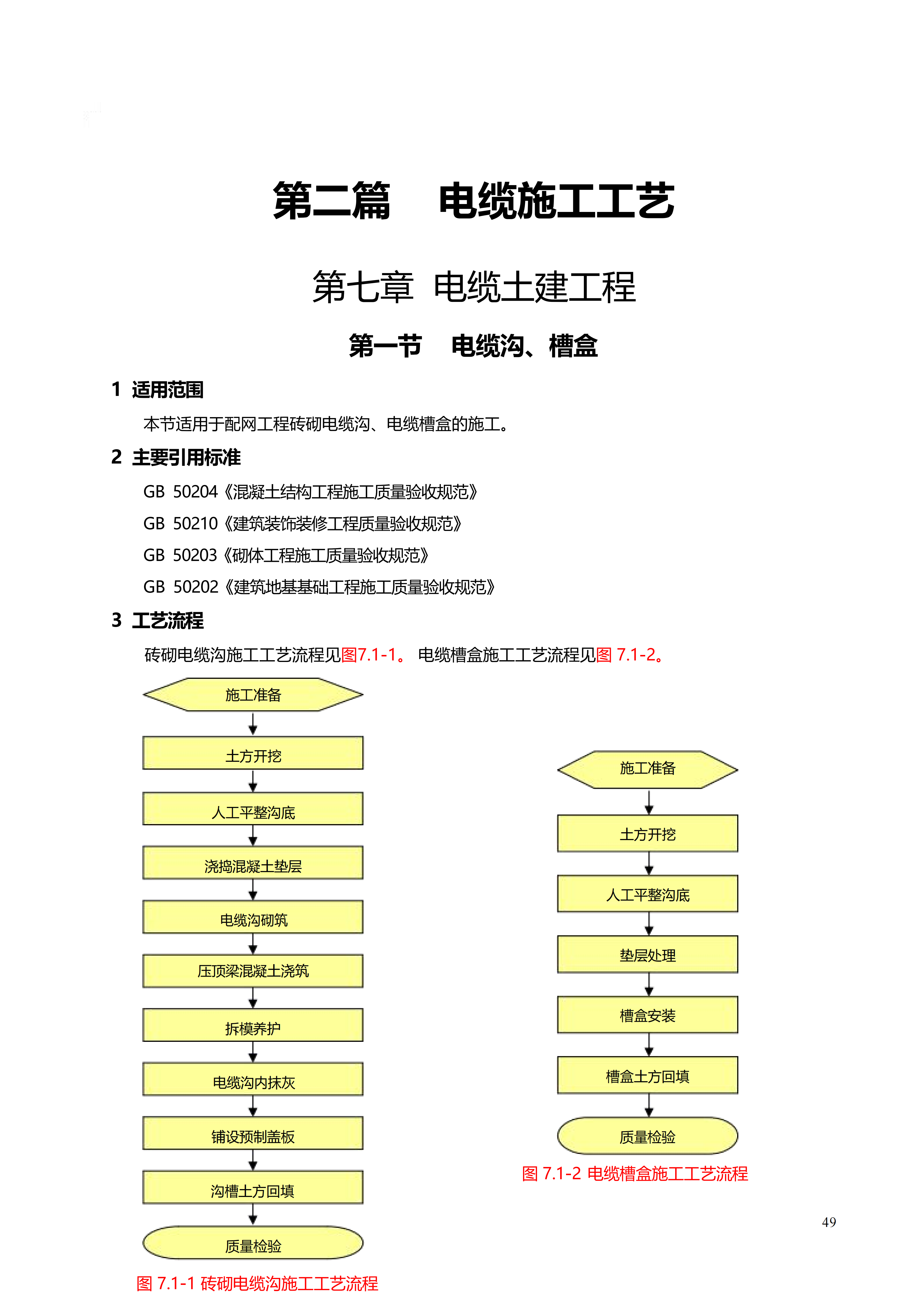 配网工程施工工艺_49.png