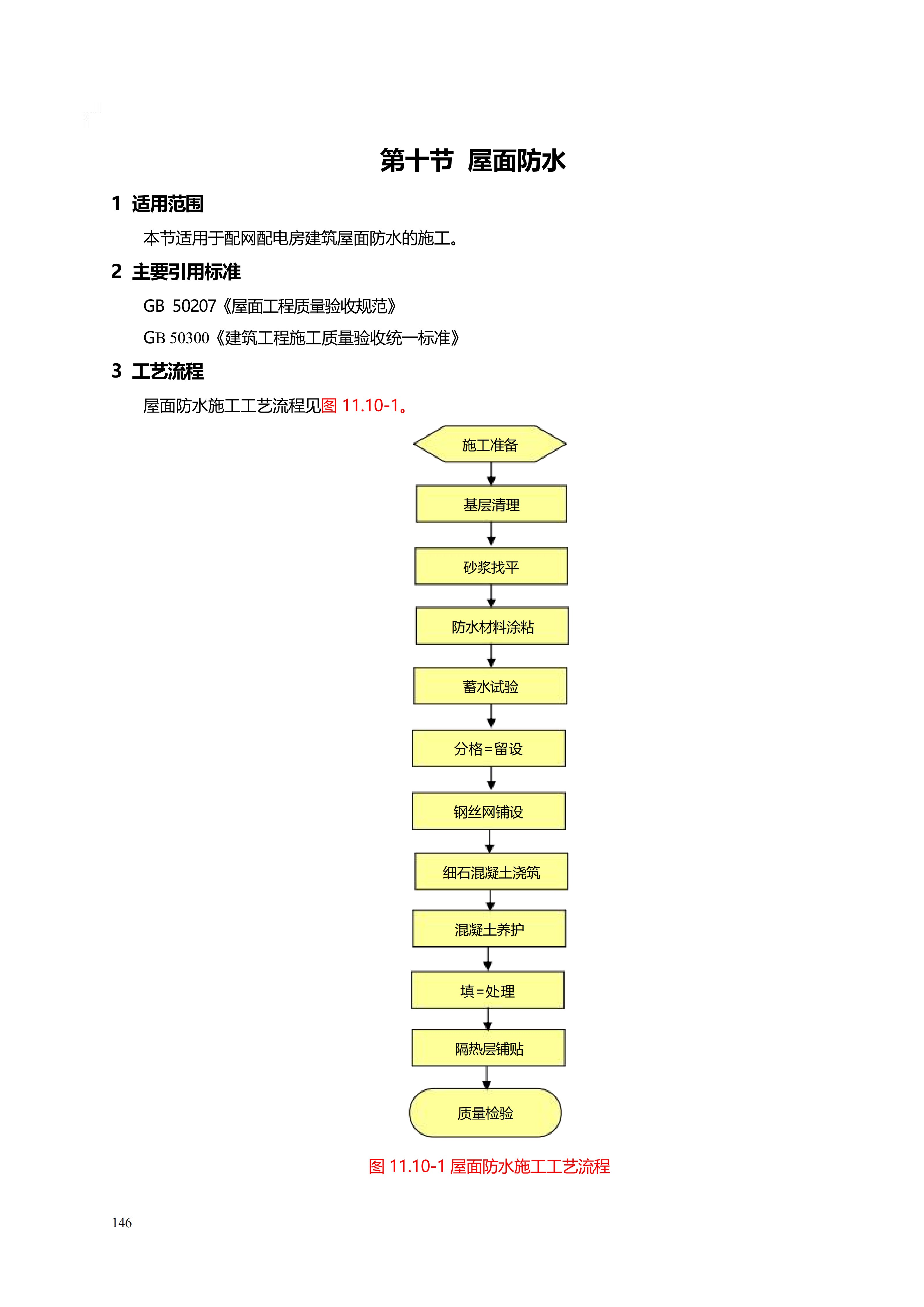 配网工程施工工艺_146.png