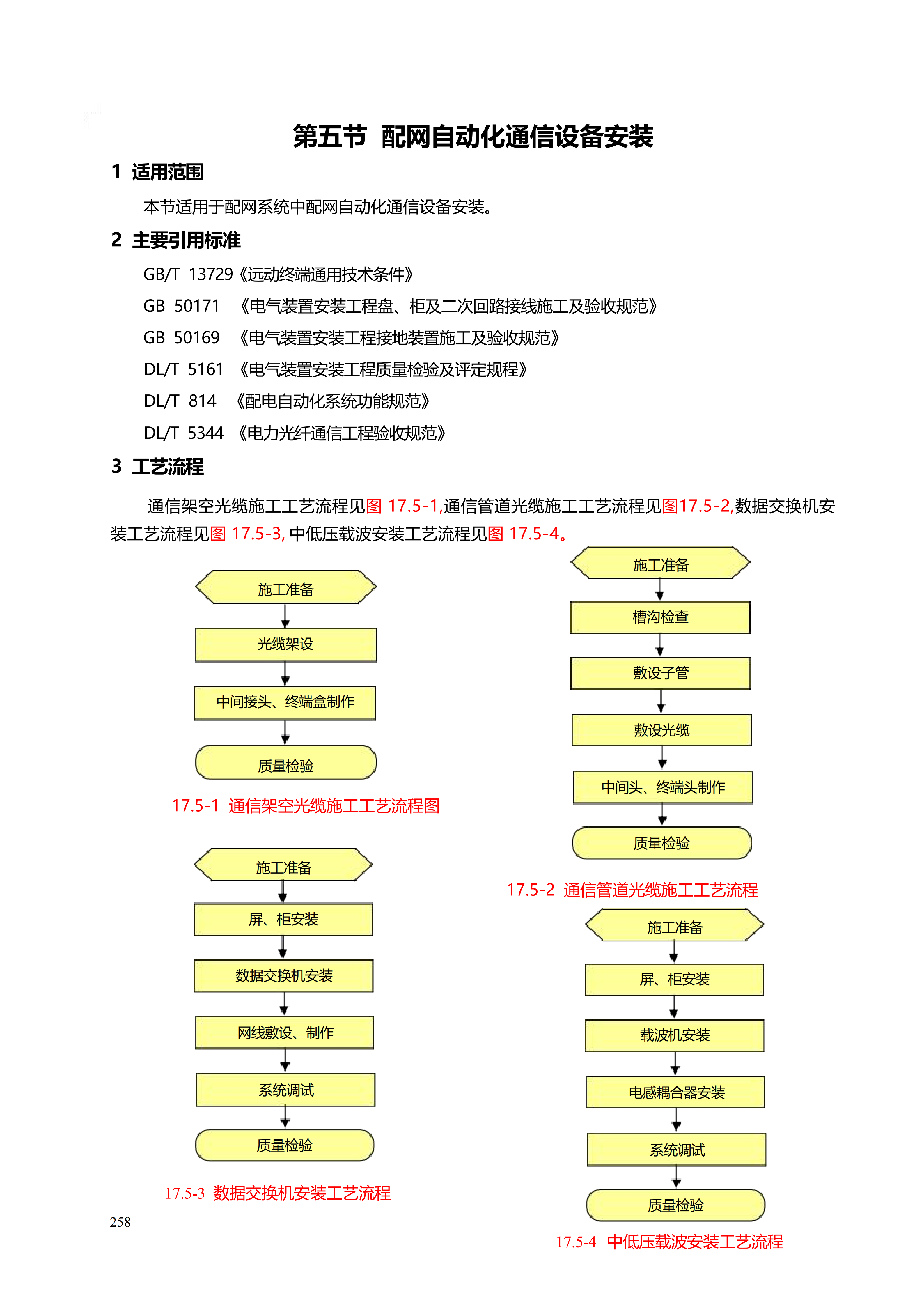 配网工程施工工艺_258.png