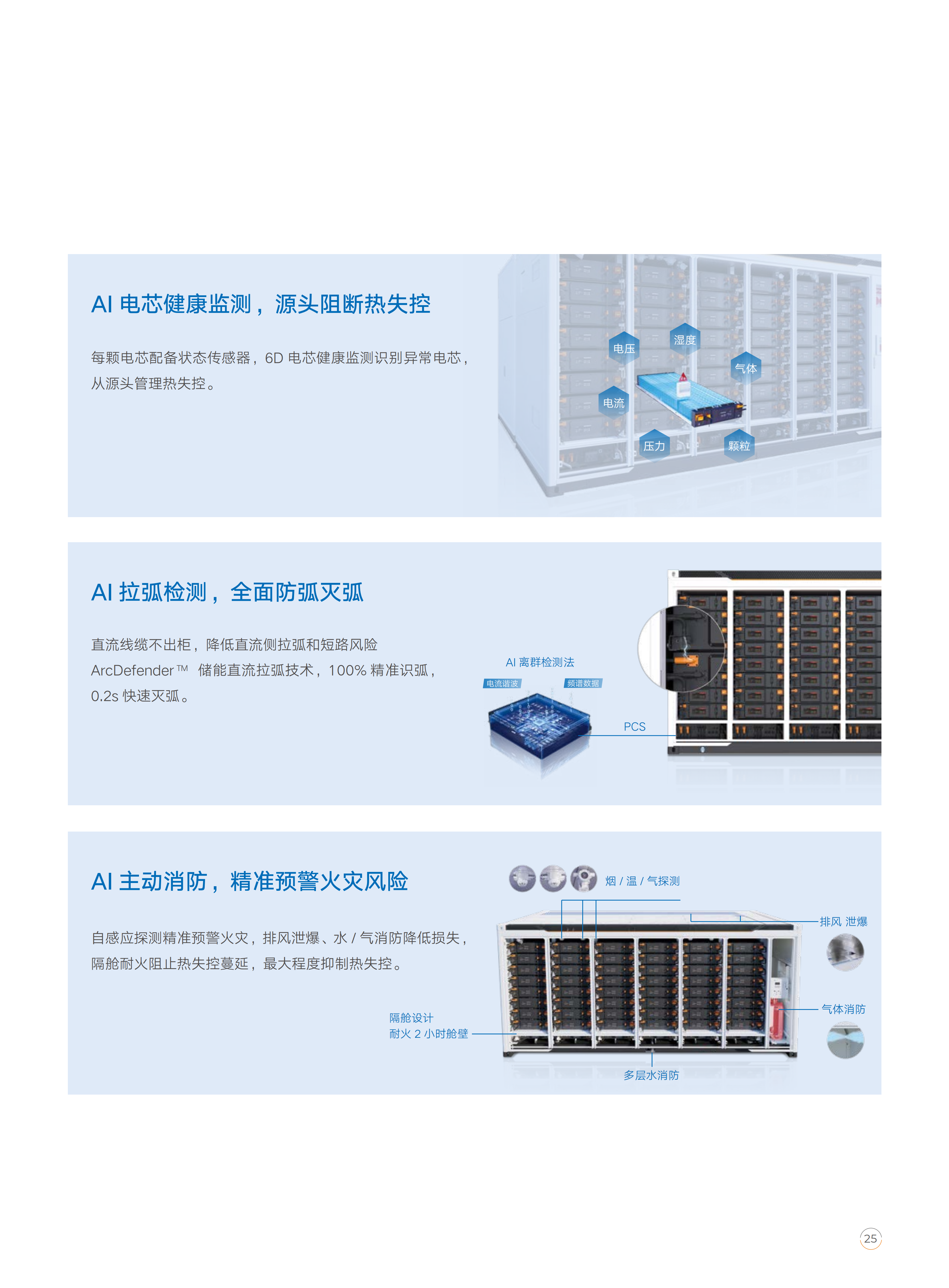地面光储解决方案_25.png
