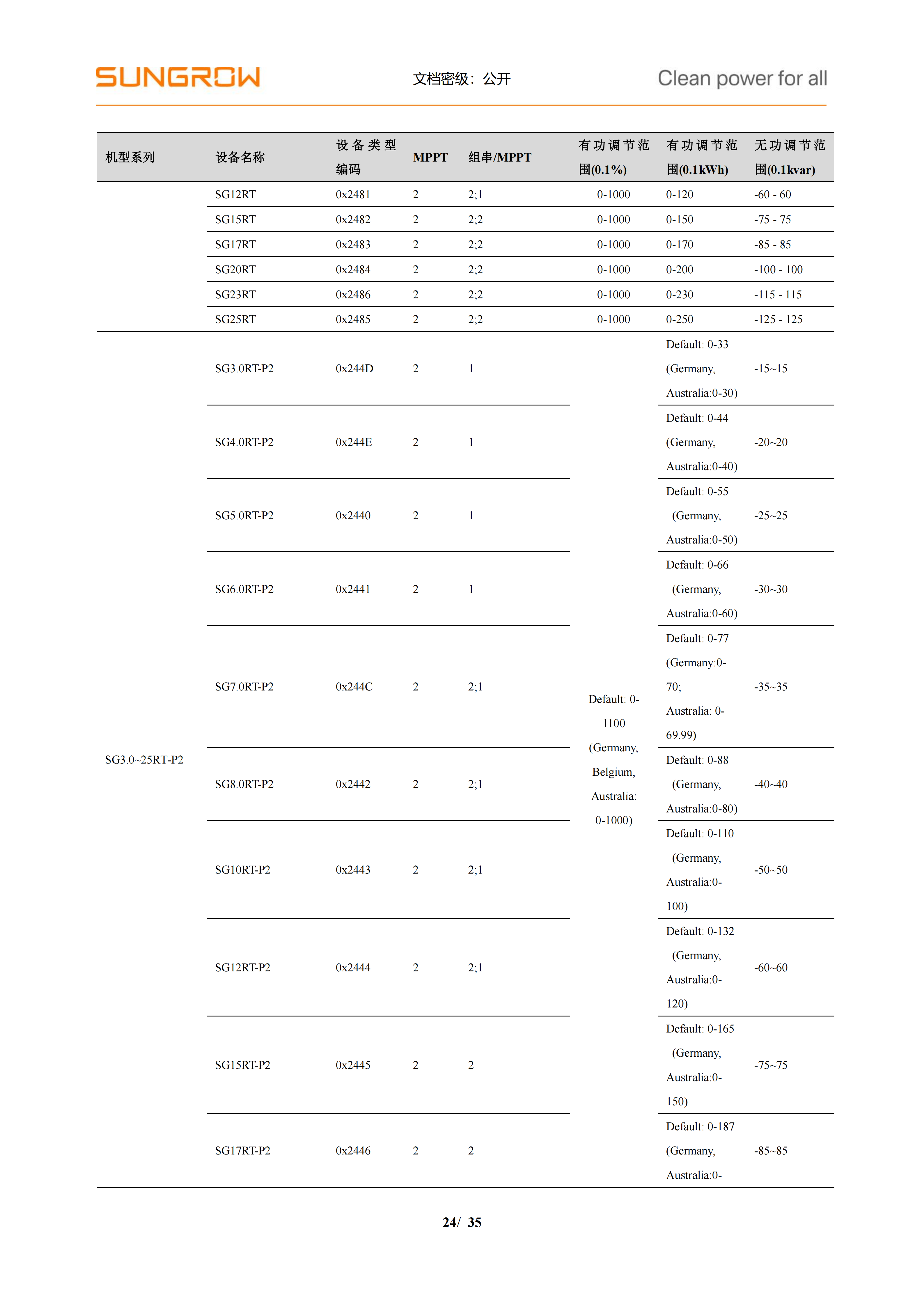 户用及工商业光伏并网逆变器通信协议_24.png