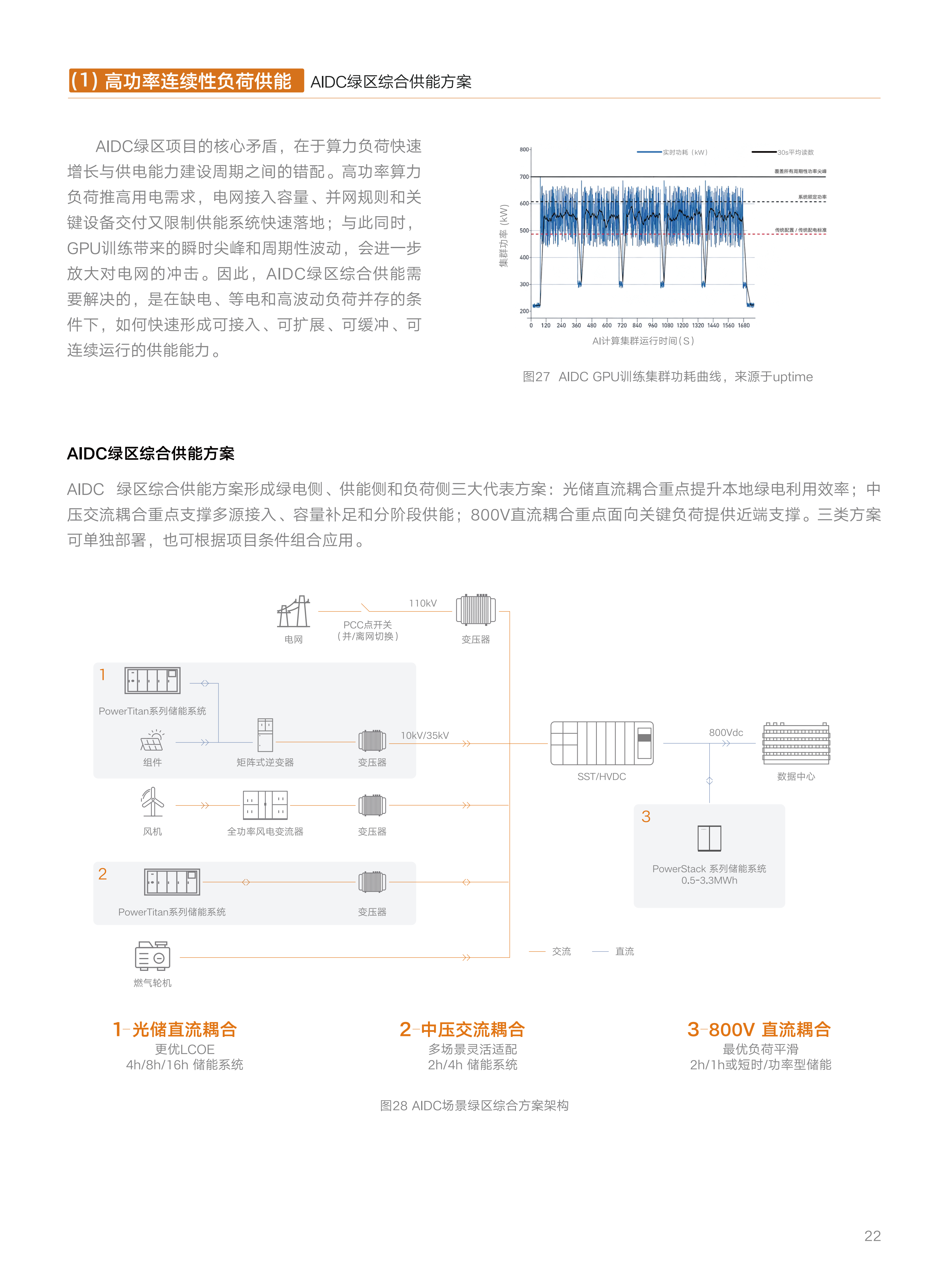 阳光电源 S+ 储能 多元场景白皮书_27.png