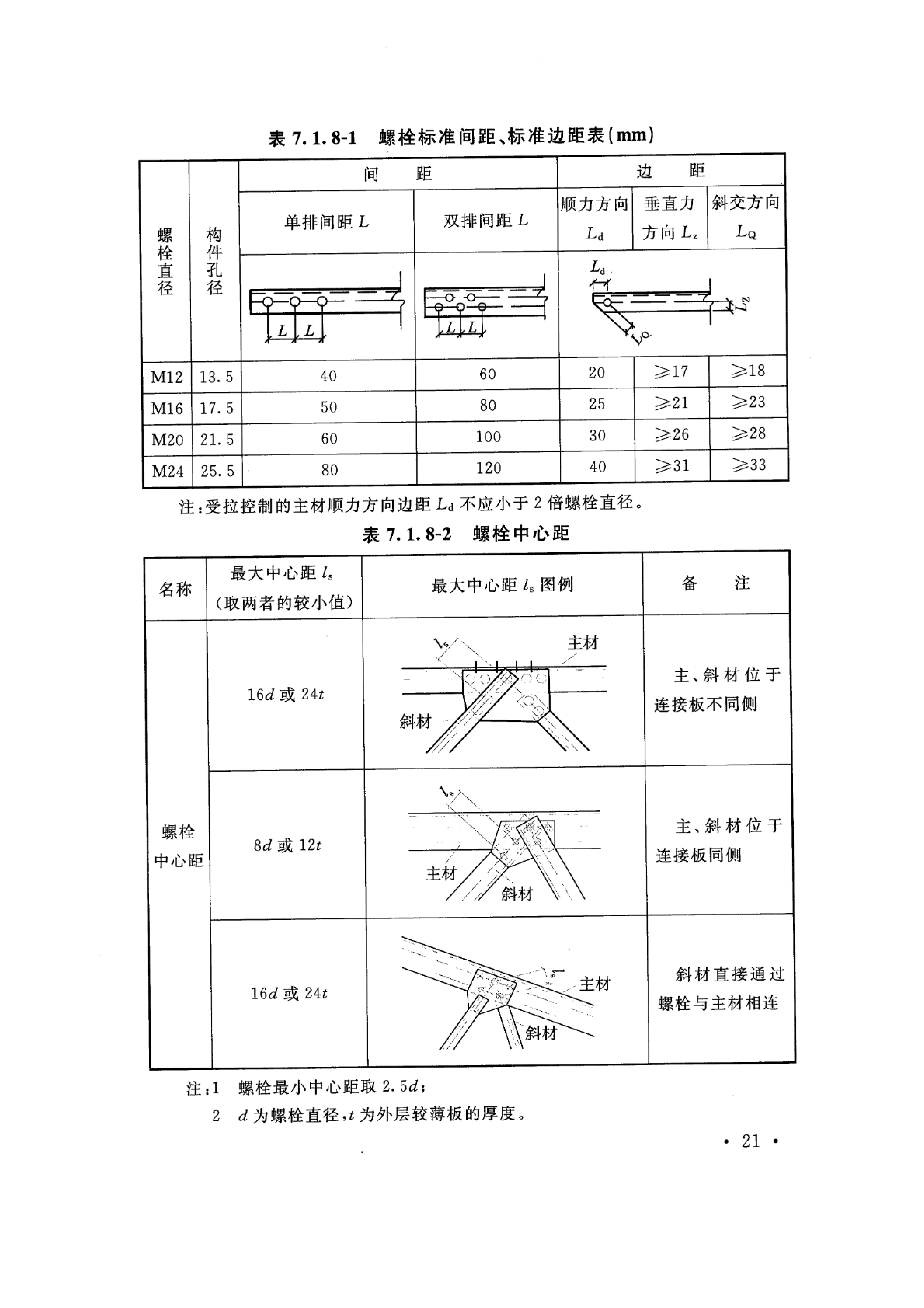 输电线路杆塔制图和构造规定_30.png